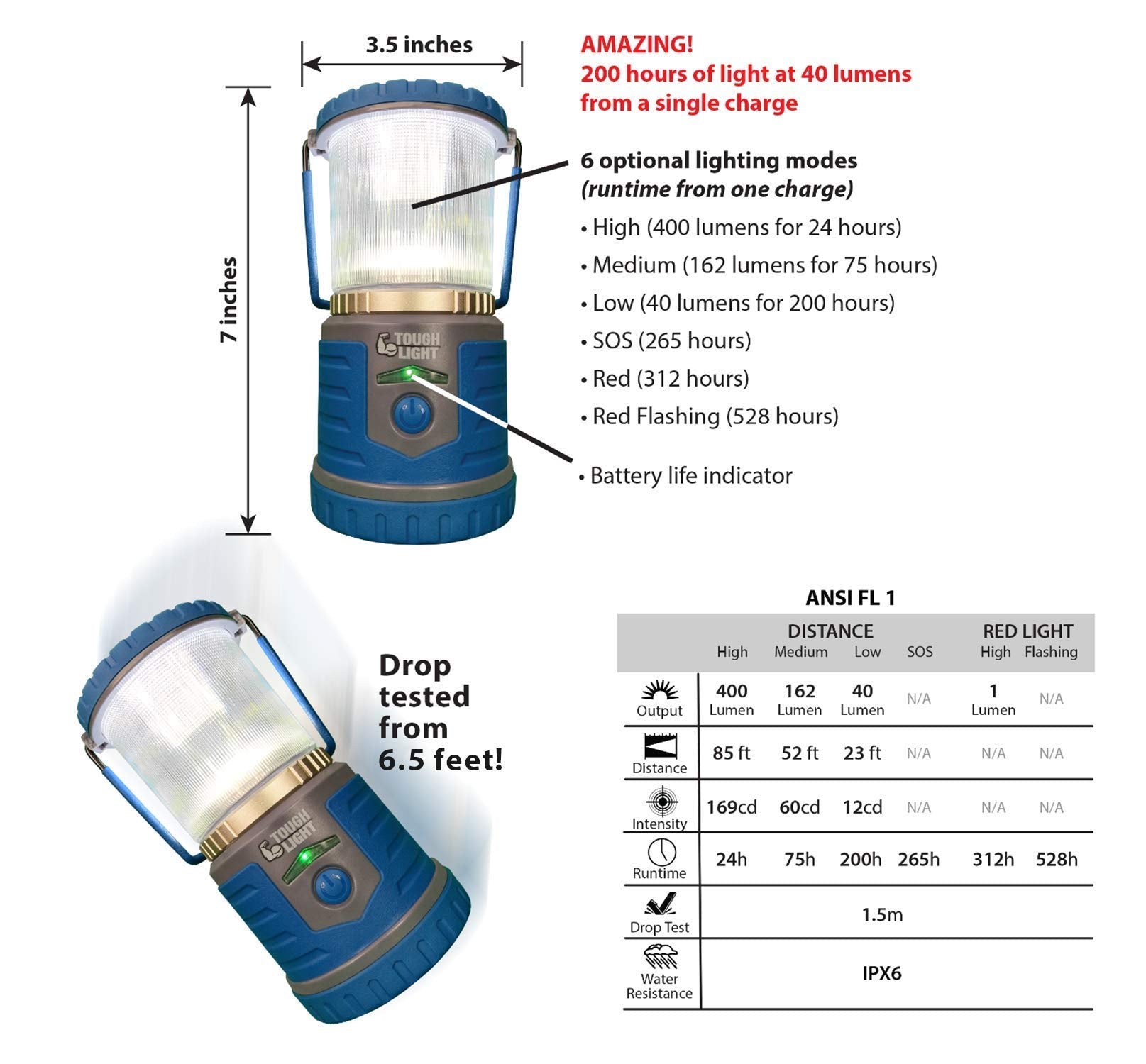 Tough Light 400 Lumens USB Rechargeable Camping Lantern - Blue, 6000mAh Power Bank, 6 Modes, Perfect for Outdoors & Emergency