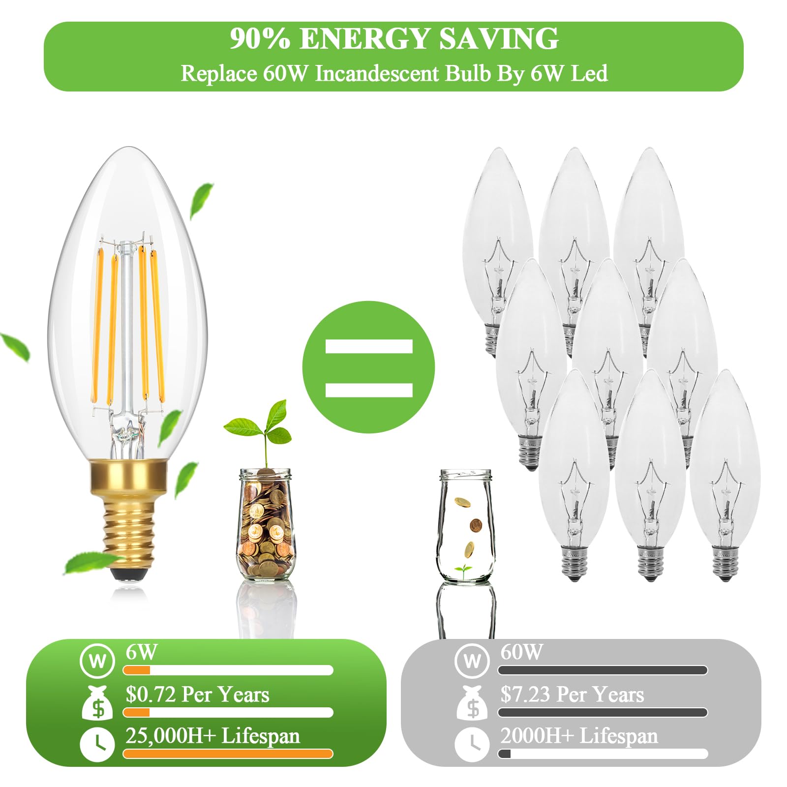 Dimmable E12 Candelabra Led Light Bulbs 60 Watt Equivalent, 2700K Soft Warm Whit Super Bright 630 Lumen Vintage Led Candle Light
