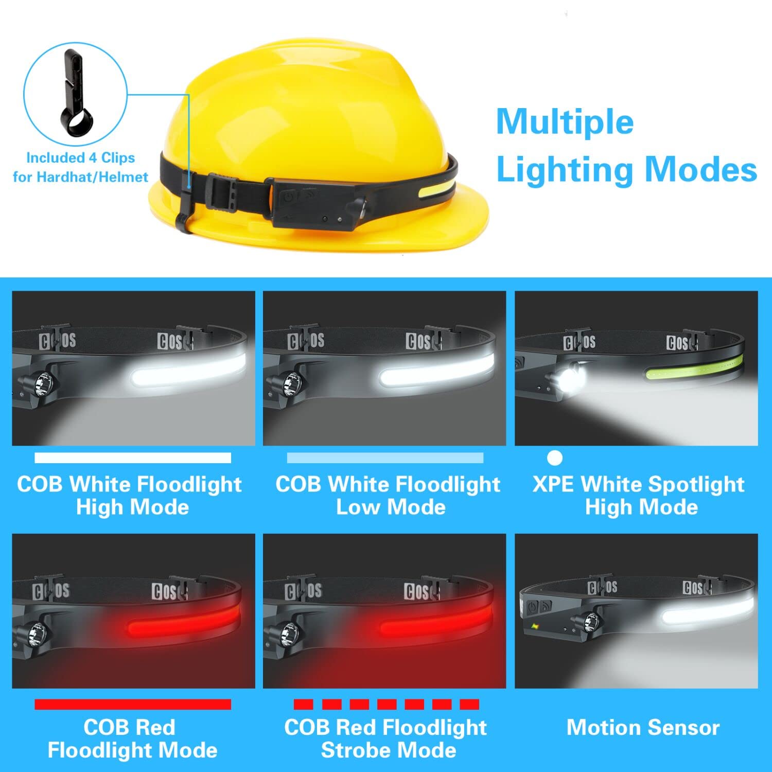 Cosoos Led Headlamp Rechargeable Flashlight With Red Light & Carry Case, 1000 Lumen Bright Headlamp Wide Beam & Spot Light,Senso