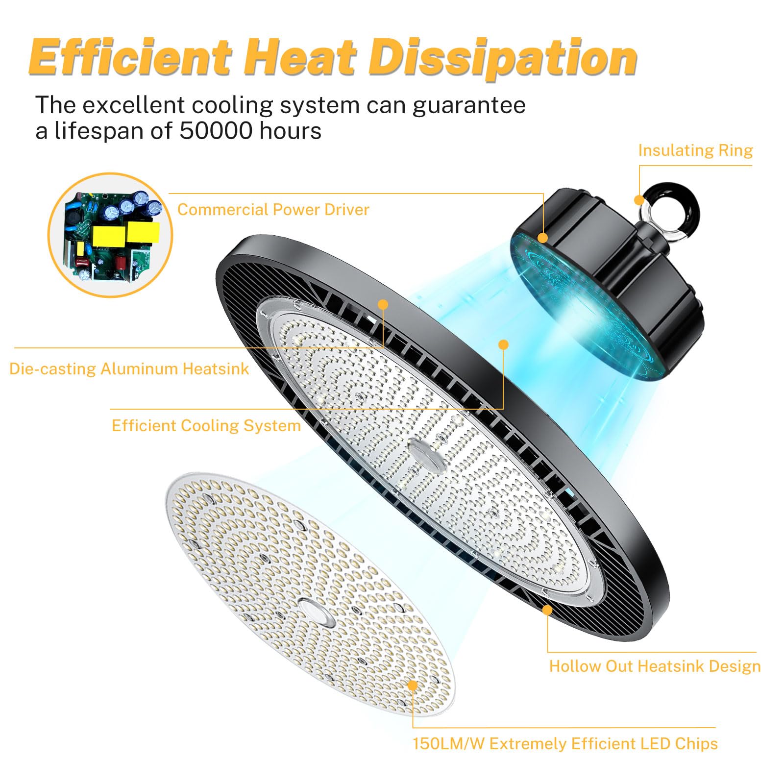 Thelux 1Pack Led High Bay Light, 250W, Replace 1000Hps,Super High Brightness With 150Lm/W For High Bay Led Shop Lights For Wareh