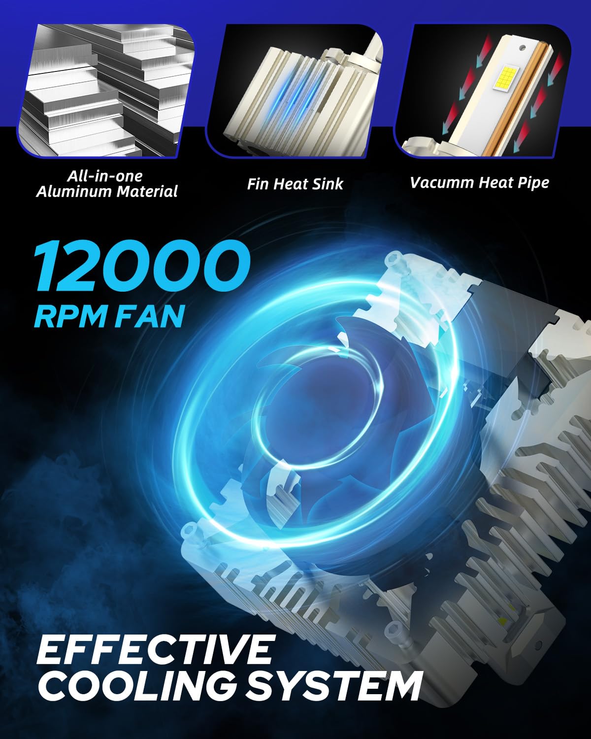 AUTOONE D5S D5R Bulbs, 900% Brighter, 32000 Lumens, 6000K, 50000 Hours Lifespan, Fog Light