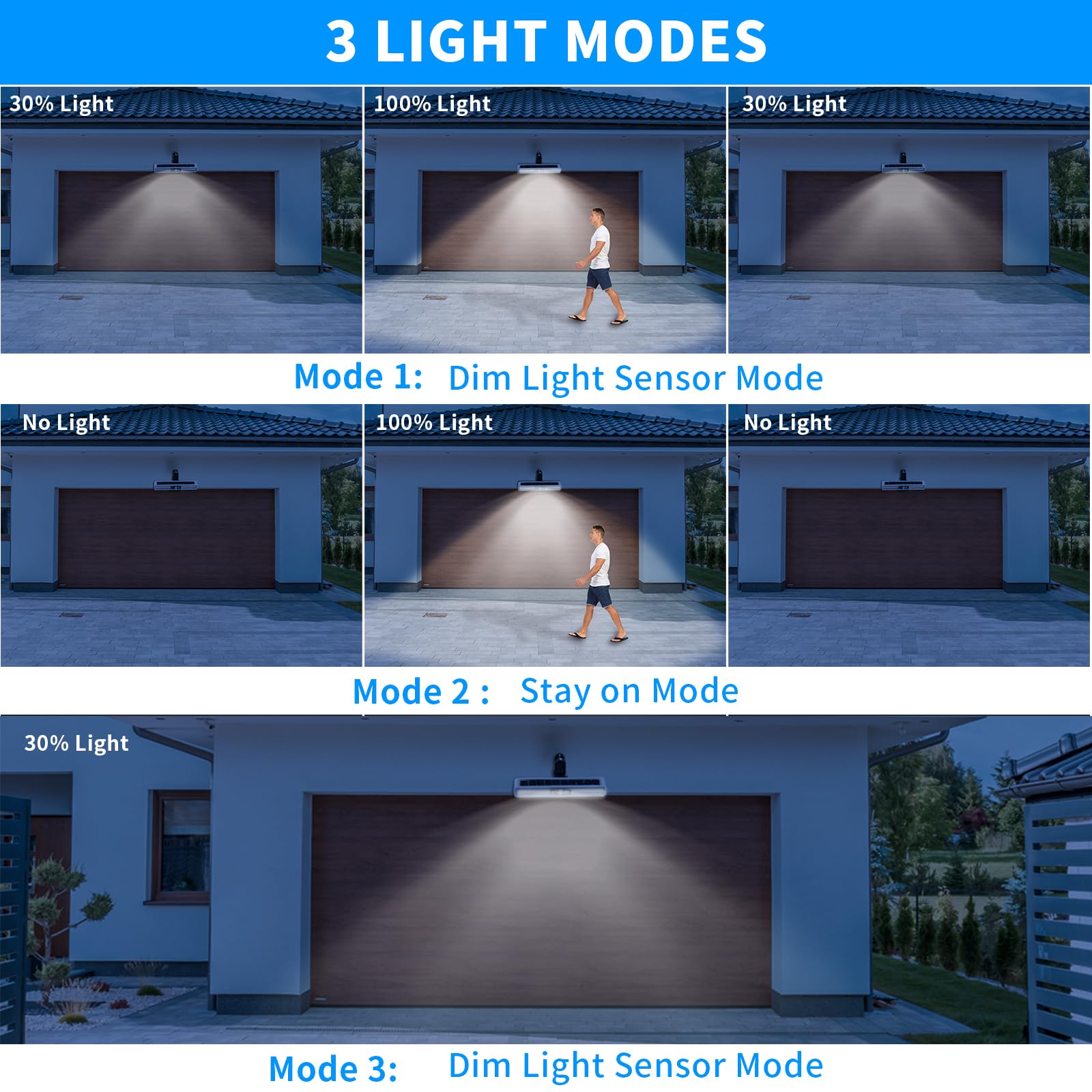Sunlight Encounter Clip On Solar Motion Lights Outdoor Waterproof, 4 Pack Fence Lights Outside With 36 Leds, 6000K, Portable Sol