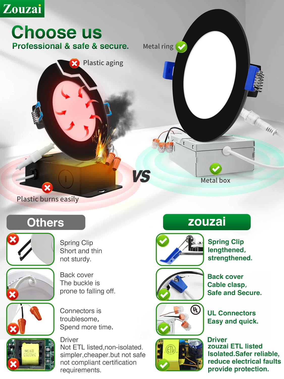 Zouzai 1 Pack 6 Inch Black 5Cct Reset Ultra-Thin Led Recessed Ceiling Light With Junction Box, 2700K/3000K/3500K/4000K/5000K Sel