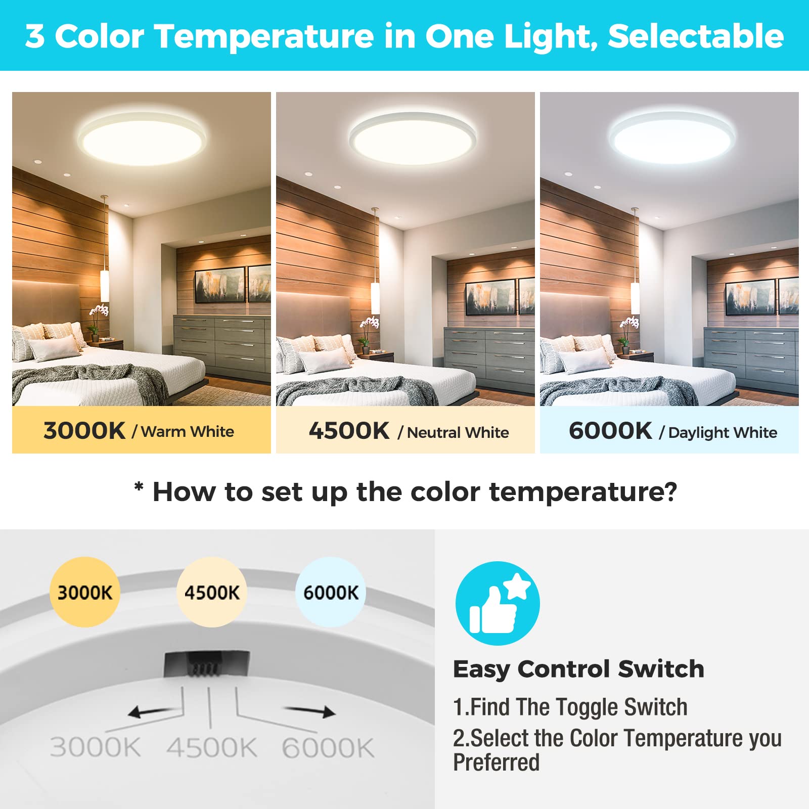 Libtit 13 Inch Led Flush Mount Ceiling Light Fixtures,3200Lm 28W 3 Color 3000K 4500K 6000K Selectable, Low Profile Thin Surface