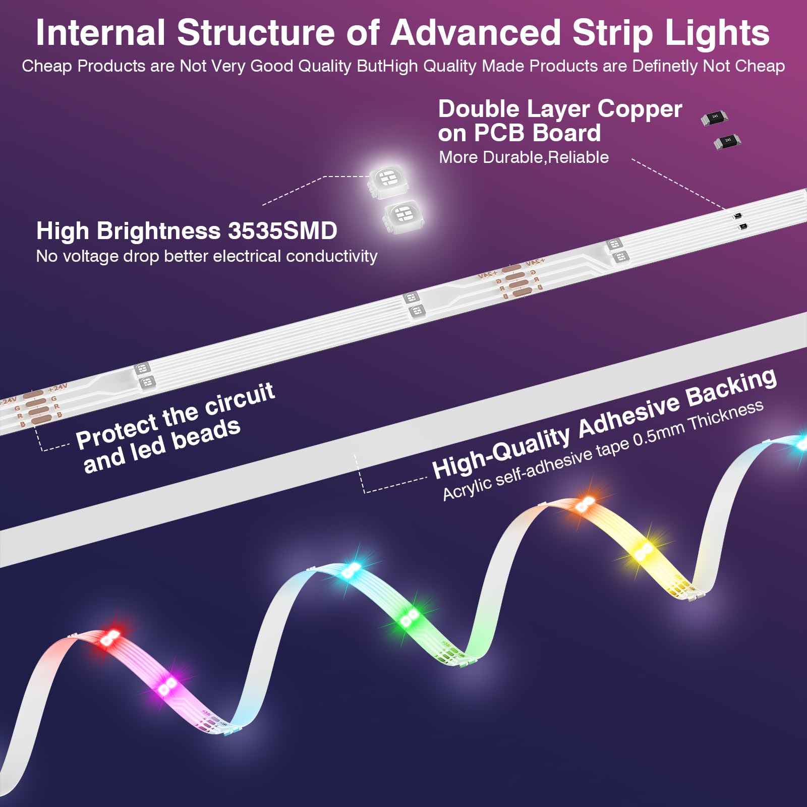 Led Lights For Bedroom, 2025 Double Row 100Ft 960Leds Rgb Strip Lights Music Sync Color Changing Led Lights, App+44Key Remote Co