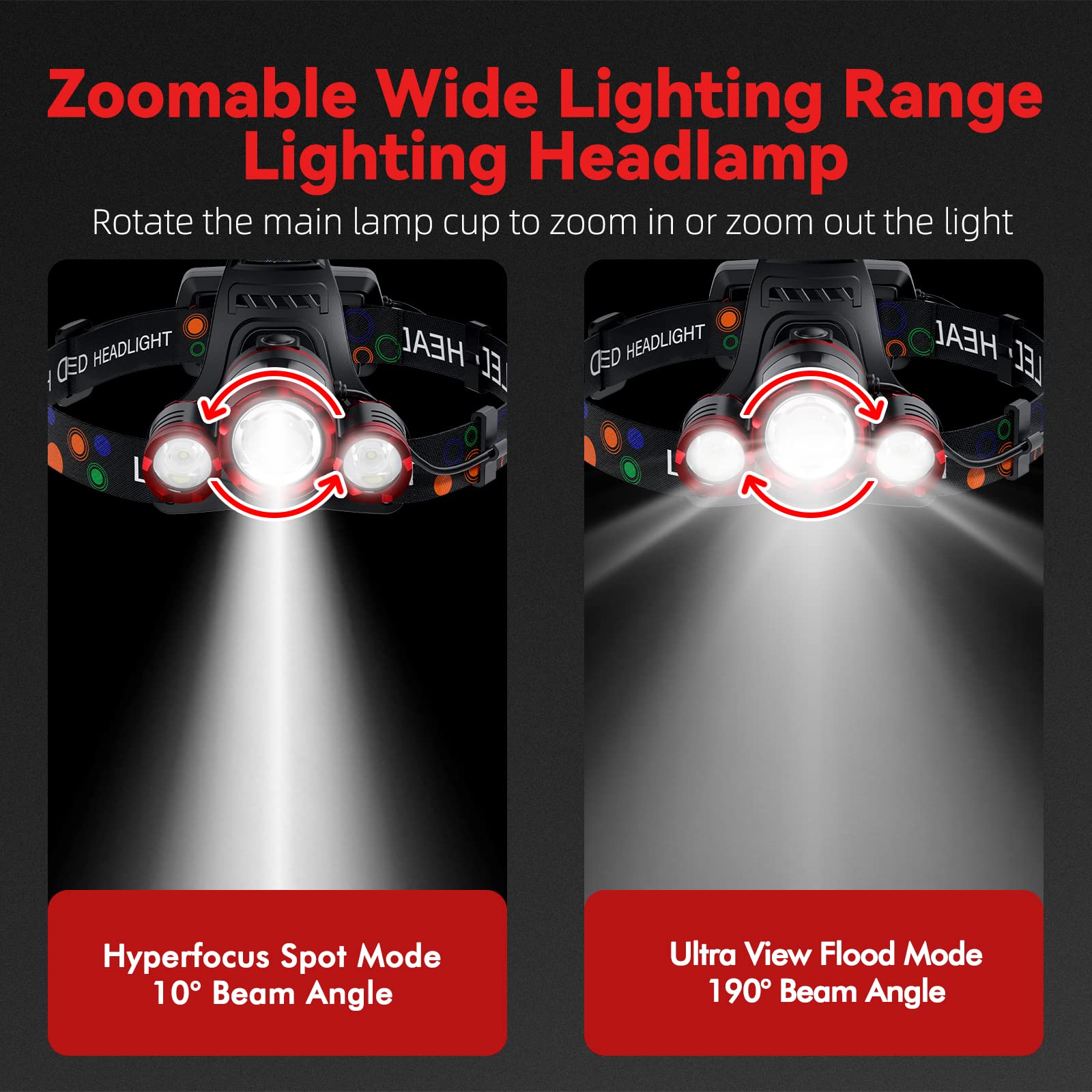 Beteray Rechargeable Headlamp 6000 Lumens, 4 Modes, Adjustable 90° Angle, Waterproof, Red, Model Beteray-01B, 1 Pack