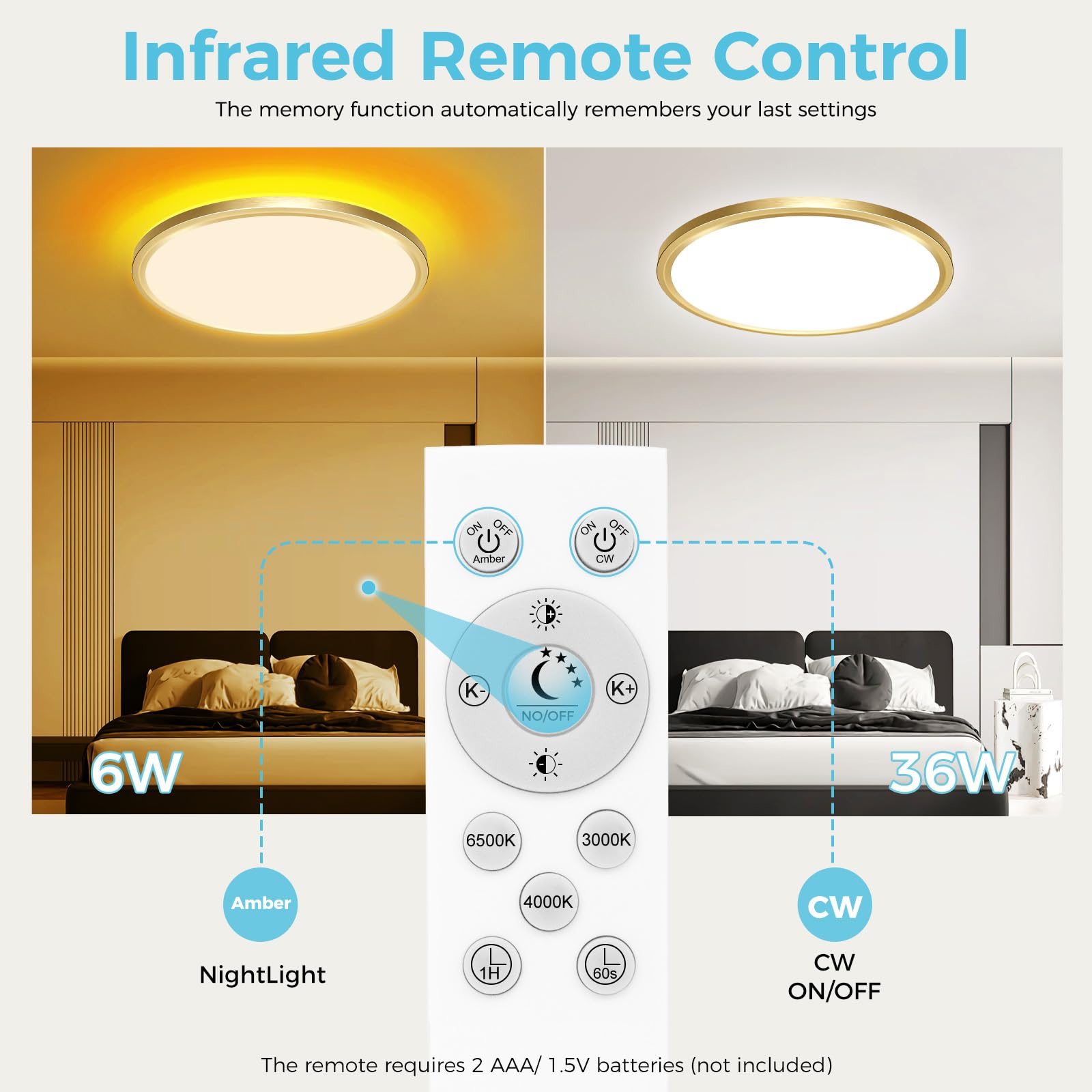 libtit 12" Gold LED Ceiling Light Fixture, Dimmable 24W, Remote Control, Night Light, Round Low Profile for Bedroom/Bathroom/Kitchen