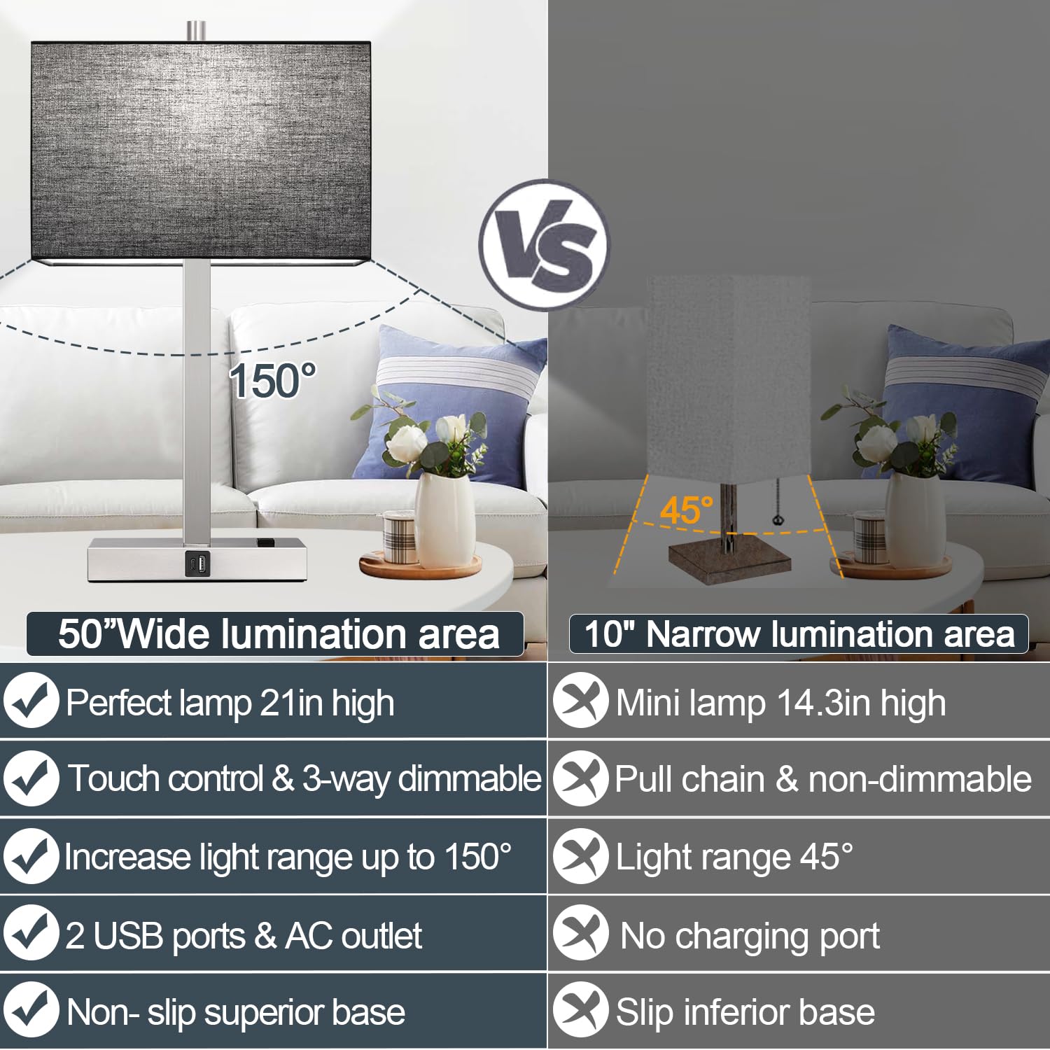 Lynnoland 21" Touch Control Table Lamps with USB & AC Outlets, 5000K LED Bulbs, Black Shade - Model T3801