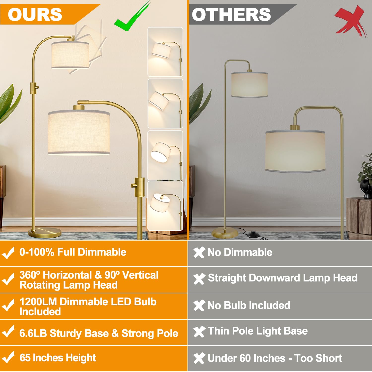 Brass Arc Floor Lamp - Dimmable Led With White Shade For Living Room, Bedroom, Office & More