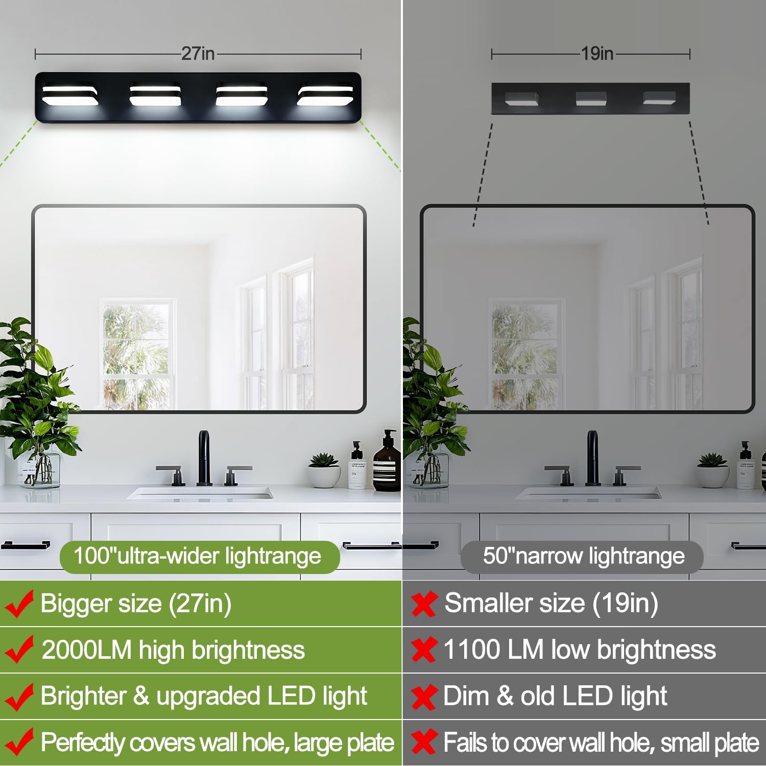 Torondo LED Bathroom Vanity Light Fixture, 4-Light, 27-Inch, Matte Black, 5000K Natural White, Acrylic, Model HJ0W28