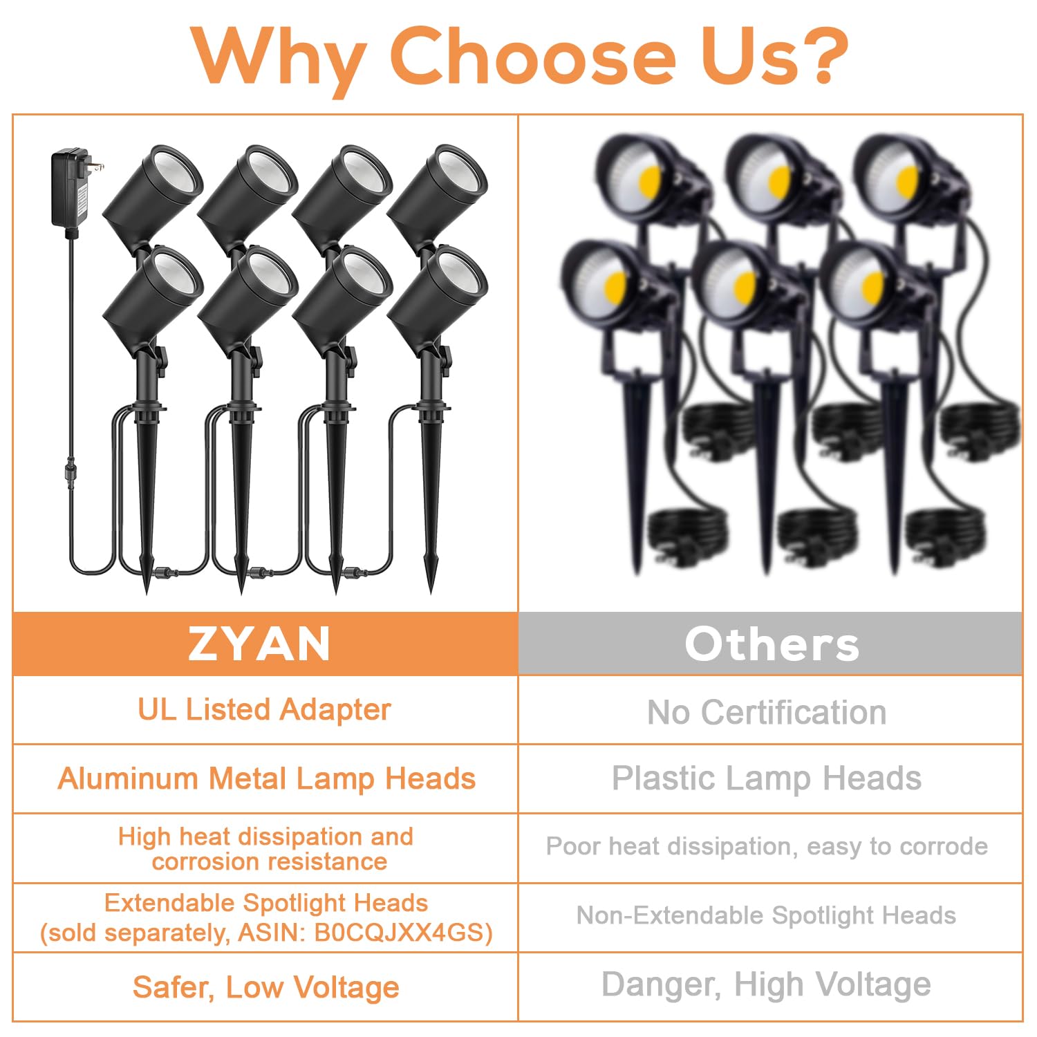 Zyan 8 Pack Landscape Spotlights With Power Supply, 4.5W 600Lm Per Light 2700K