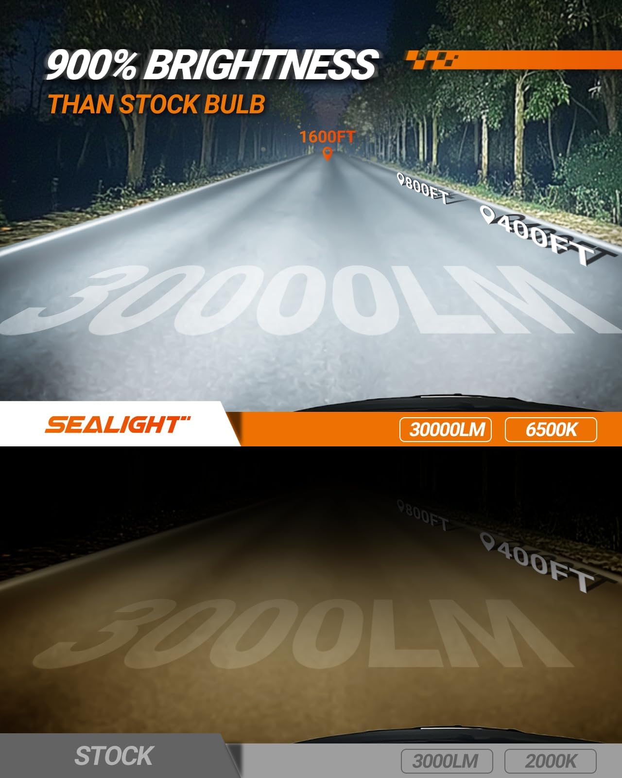 SEALIGHT H7 Bulbs 36000LM Bright White Fog Lights with Cooling Fan, Canbus Ready, Easy 3-Min Installation, 10-Year Lifespan