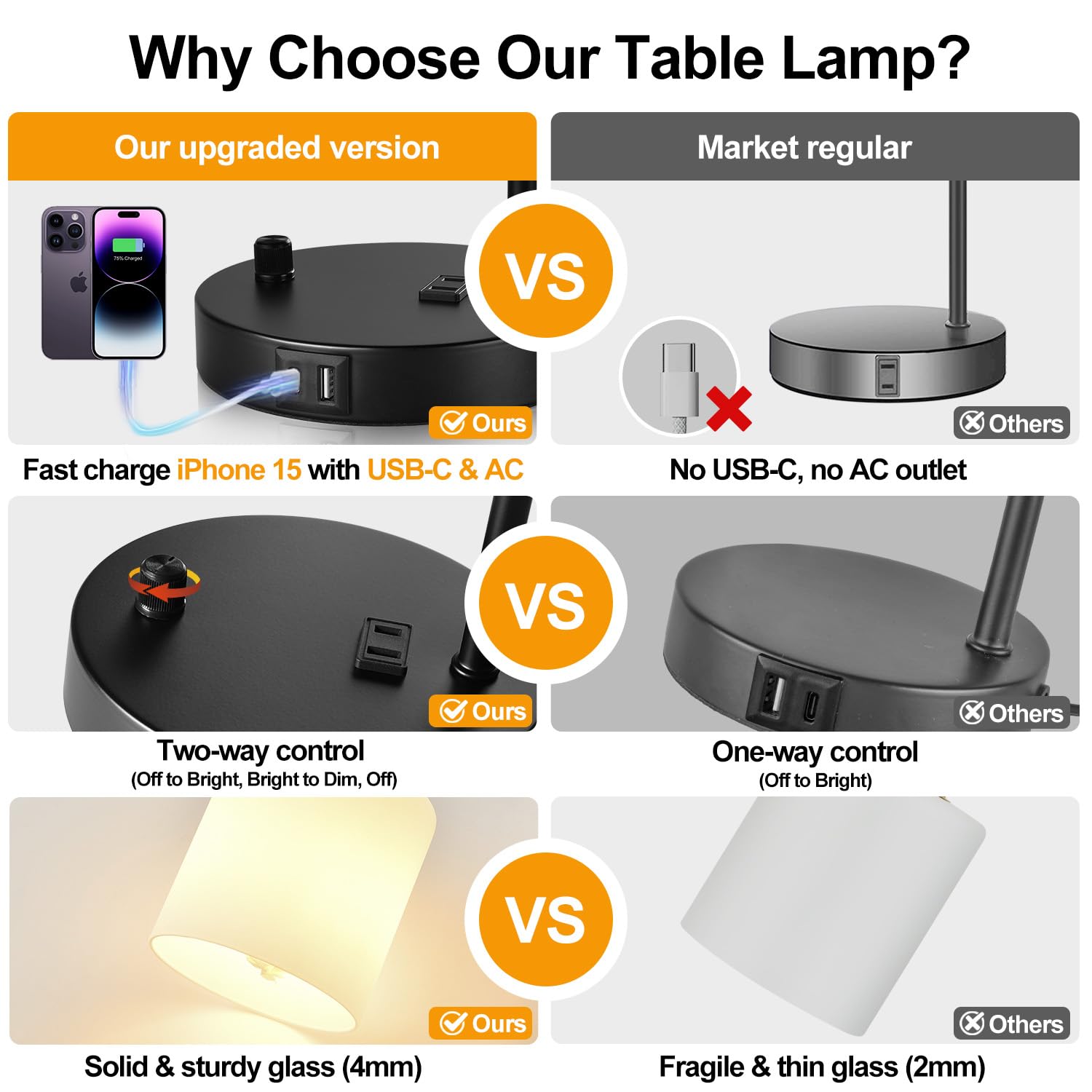 Set Of 2 Industrial Table Lamps With Usb C+A Ports And Outlet, Black Fully Stepless Dimmable Bedside Lamps, Nightstand Lamp With