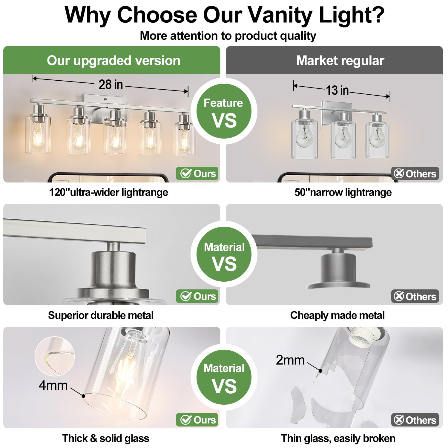 Indoi 5-Light Bathroom Vanity Light, Brushed Nickel with Clear Glass Shades, Model LTW070