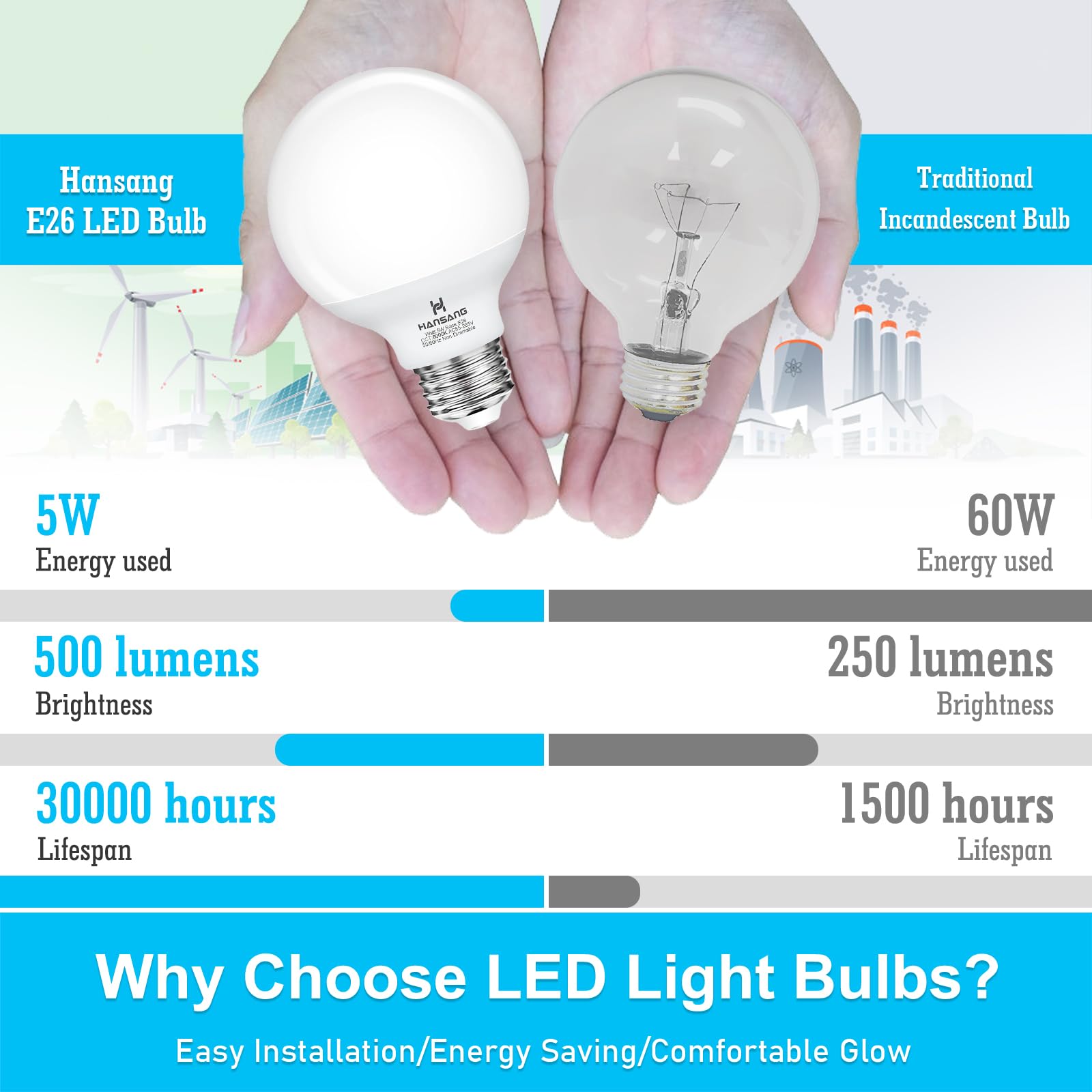 Hansang 8 Pack G25 Led Vanity Light Bulbs, 6000K Cool Daylight, Globe Light Bulb 60W Incandescent Equivalent, 5W Round Light Bul