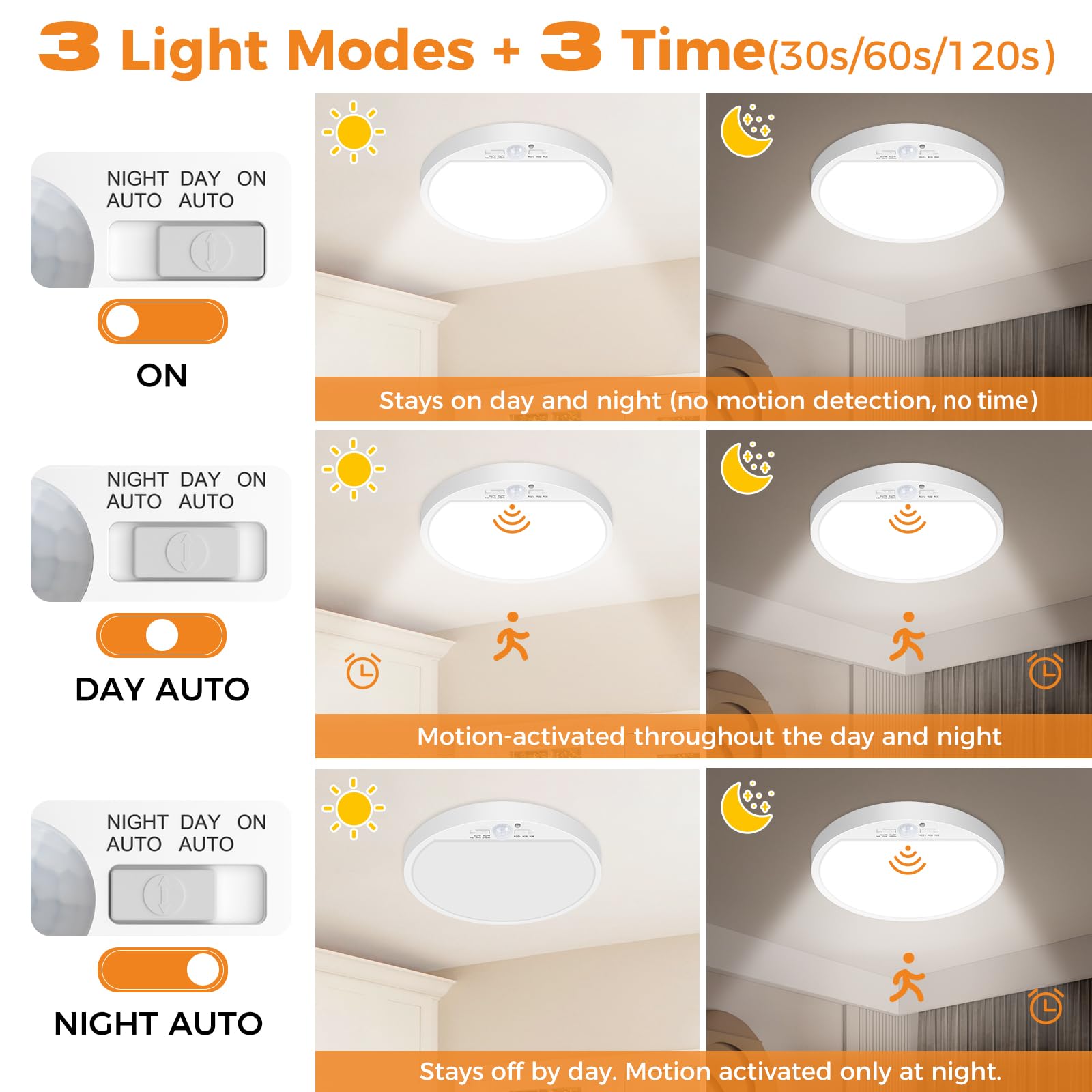 slochi Motion Sensor Light - 15W 1500LM LED Ceiling Light, 3000K/4000K/6500K, 7-Inch, White, Hardwired PIR