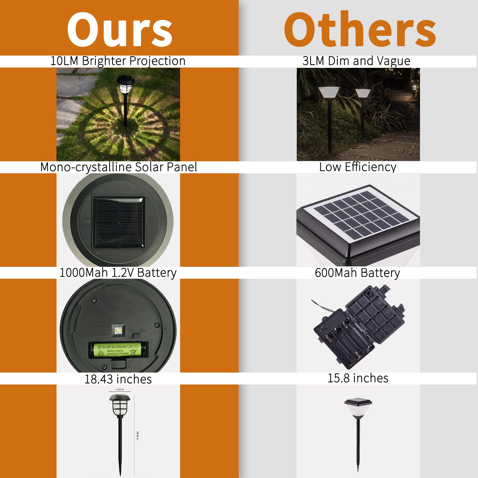 Solar Pathway Lights Outdoor 8 Pack, Upgraded Bright 10Lm Led, Solar Lights Outdoor Waterproof Ip65, Up To 12Hrs, Auto On/Off, S