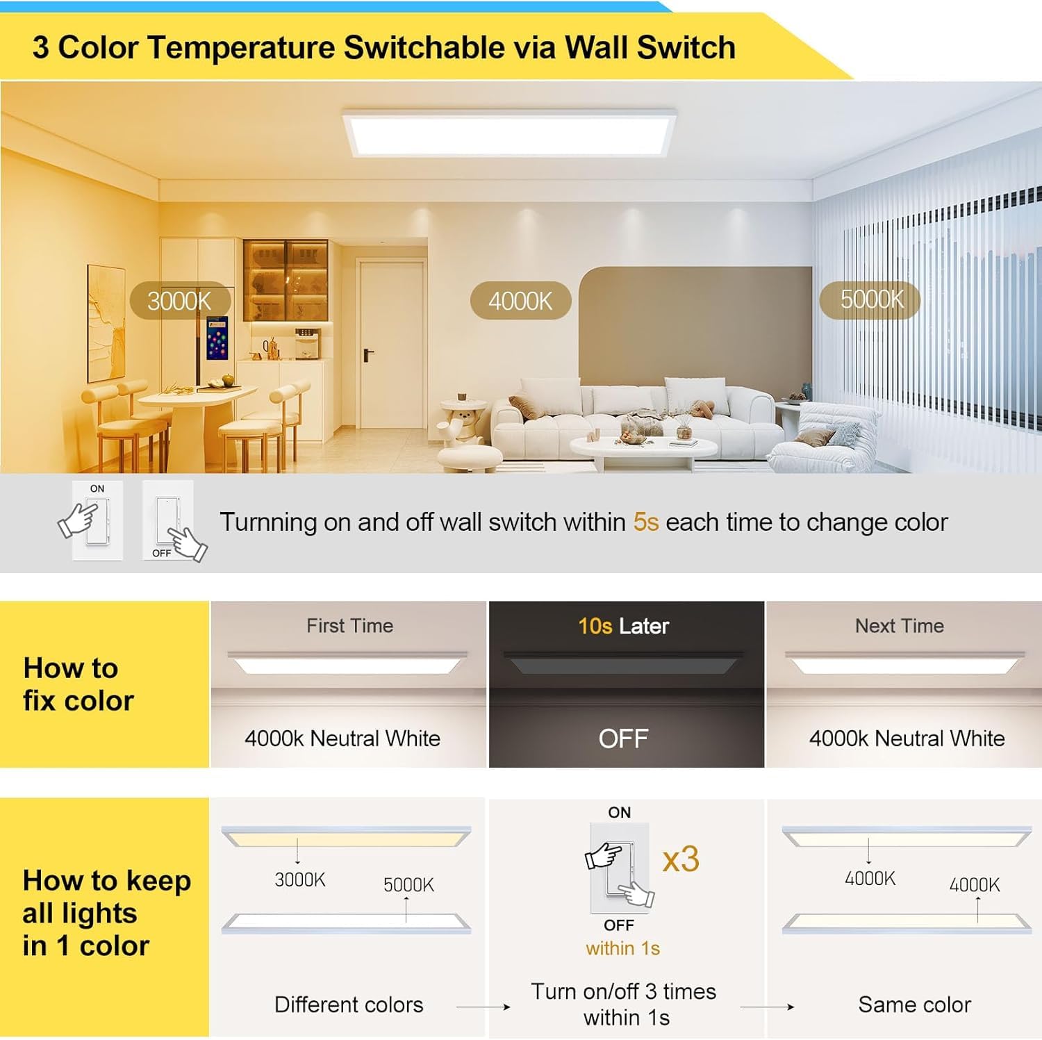 Aikvsxer 1X4 Led Flat Panel Light Surface Mount Ceiling Light, 5500Lm 50W Triac 10-100% Dimmable, 3000/4000/5000K Selectable 4Ft