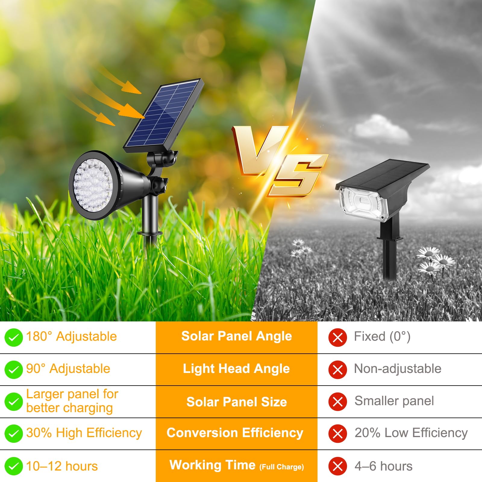 Apomao Solar Spot Lights Outdoor  36 Leds Solar Landscape Lighting With 2200Mah  Outdoor Lights Auto On/Off 2-In-1 Wall Or Ground Solar Powered For Yard Garden- 2 Pack (Warm White)