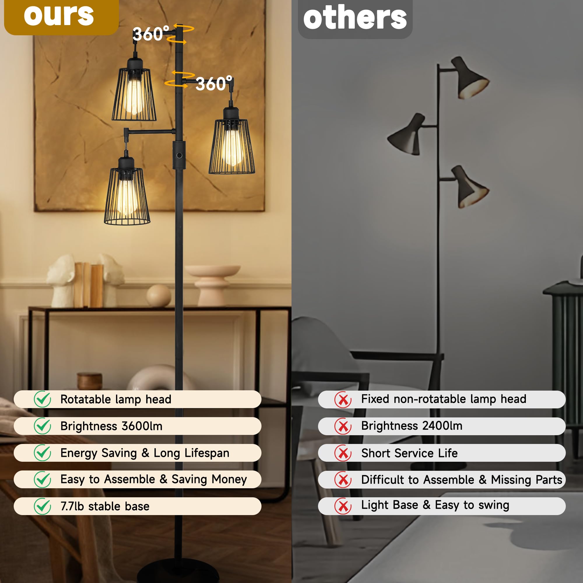 Coff Industrial Floor Lamp, 3 X 1200Lm Edison Led Bulbs Included, Bright 3-Light Dimmable Floor Lamp, Farmhouse Tall Standing La