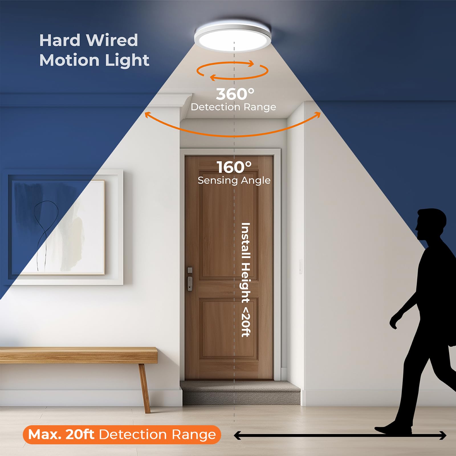 Matane Motion Sensor LED Ceiling Light, 9 Inch, Dimmable, 1800LM, White, Model LS-CL-G18W-M-DCCT