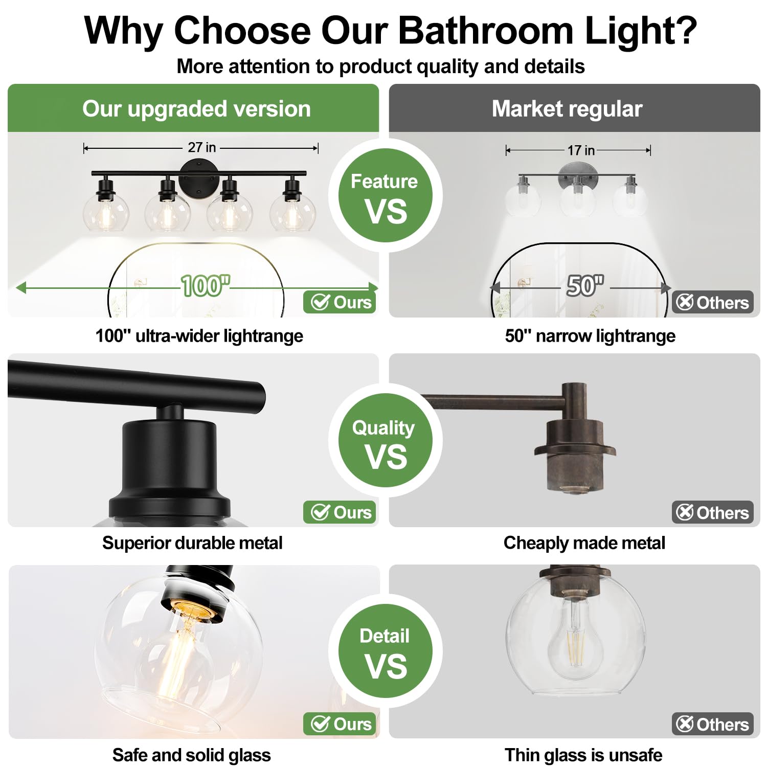 Indoi 2025 Upgrade 4-Light Bathroom Light Fixtures, Black Bathroom Lights Over Mirror With Clear Glass Globe Shade, Vanity Light