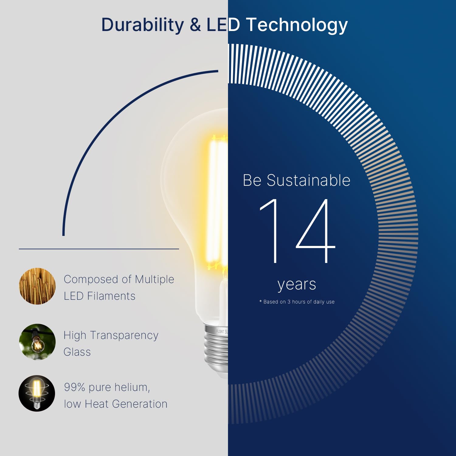 FLSNT Dimmable A21 LED Light Bulbs, 150W Equivalent, 2650 Lumens, 18W, 3000K Warm White, E26 Base, 4