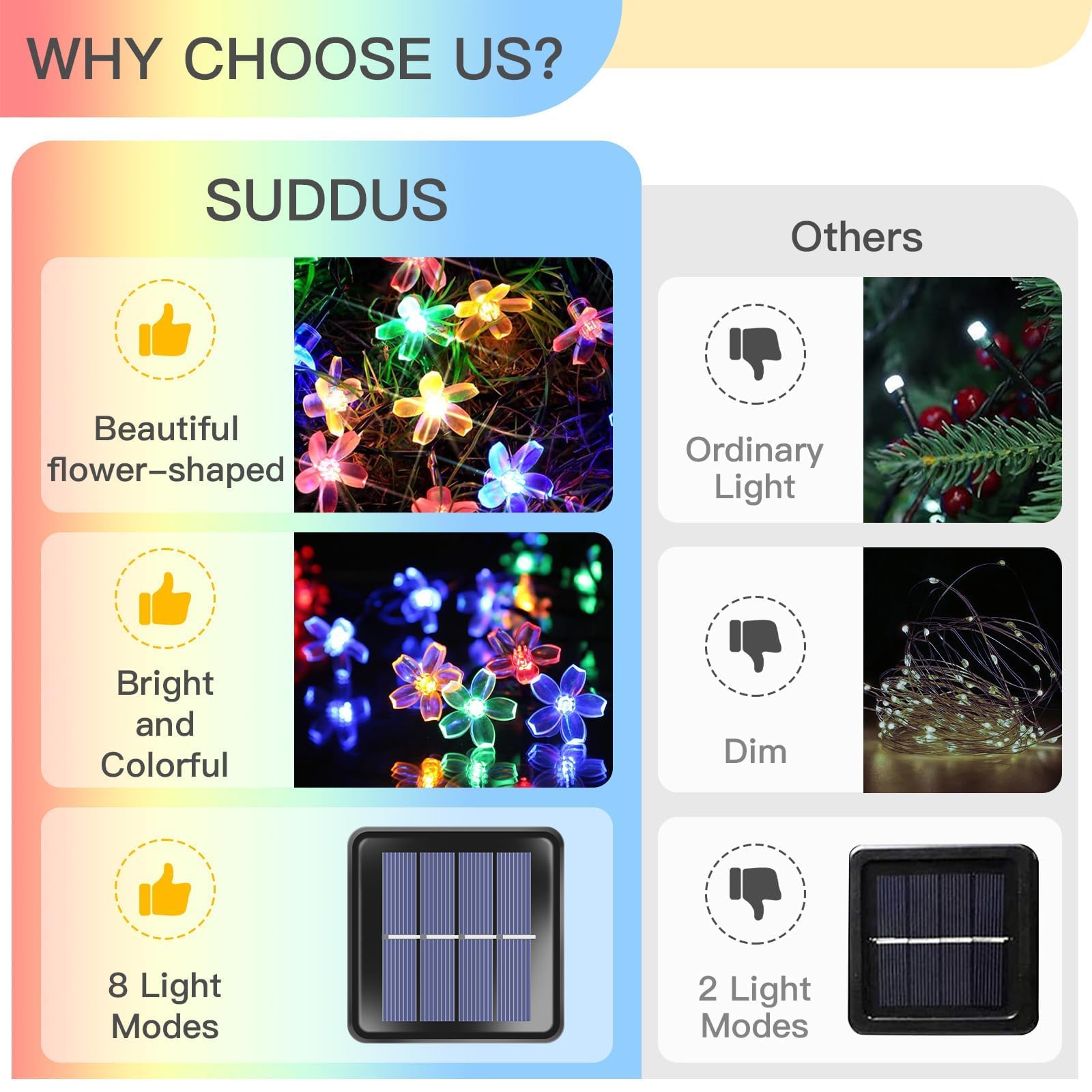 suddus Solar String Lights - 50 LED Waterproof Fairy Lights, Multi-colored Flower Design, 2 Pack for Indoor/Outdoor Decorations