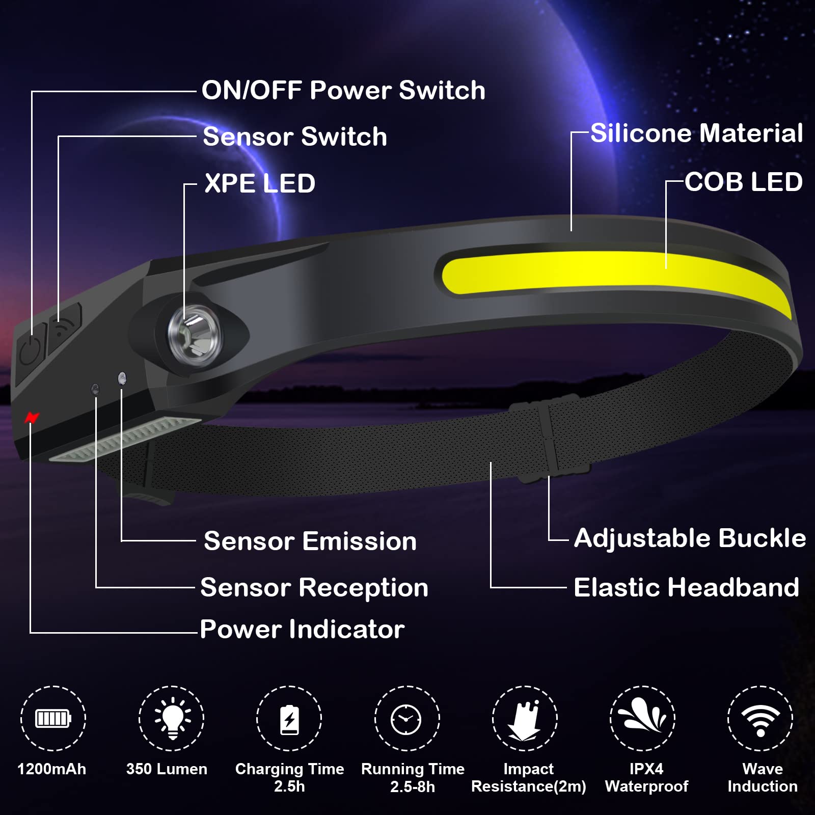 Psdriqq Headlamp Flashlight, 3 Pack Rechargeable Led Headlamps Wide Beam Head Lamp Bright Sensor Headlight Light
