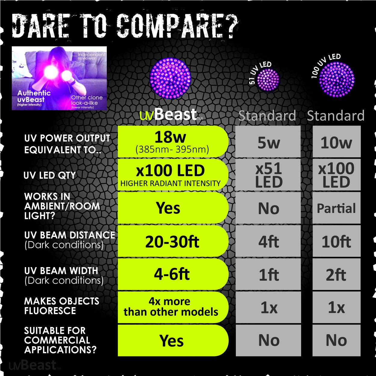uvBeast UV Flashlight - High Power 100 LED, 385nm-395nm, Black, Model UVBe-100, Ideal for Commercial and Domestic Use