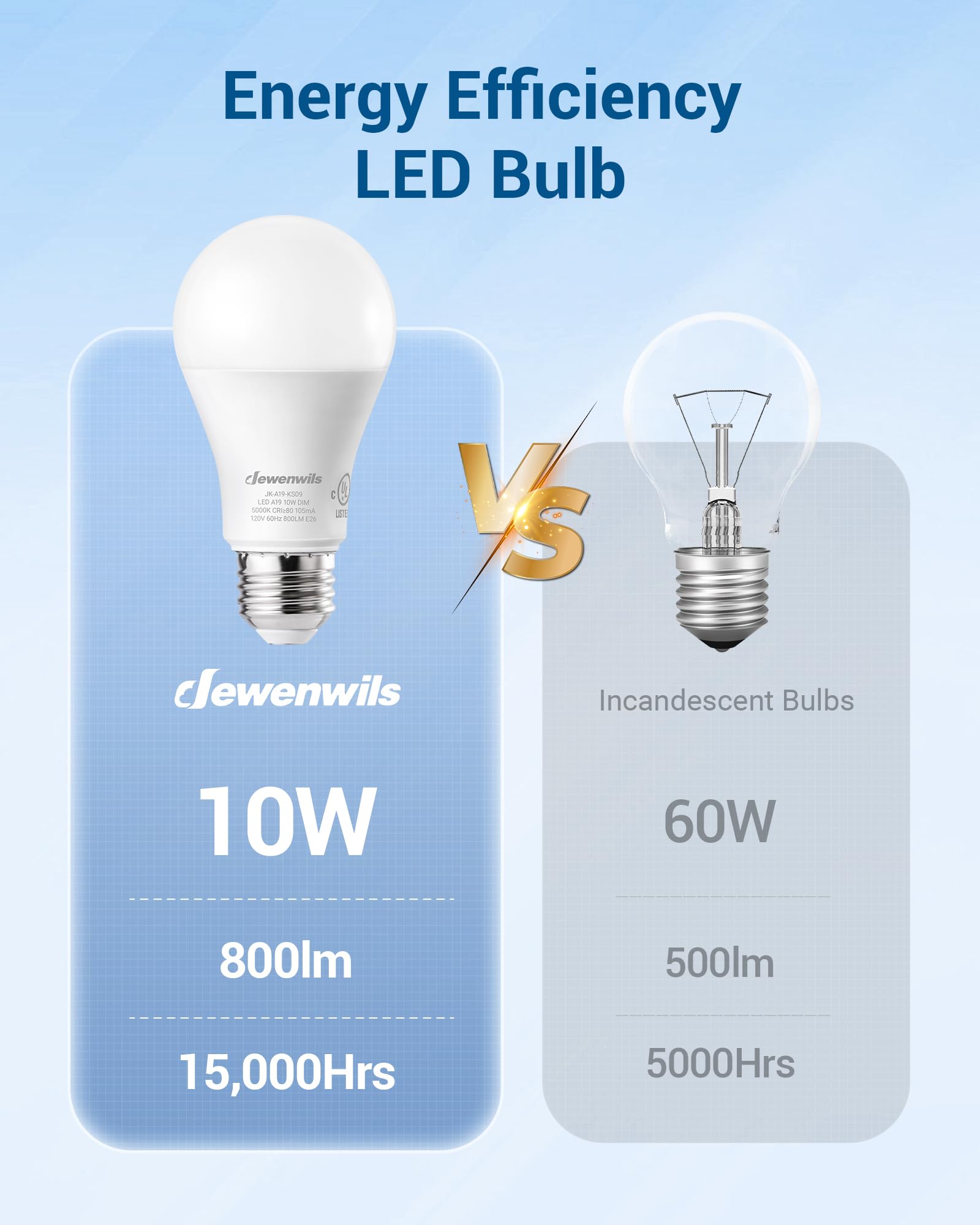 Dewenwils 4 Pack A19 Dimmable Led Light Bulbs, 800Lm, 5000K Daylight Light Bulbs, 9W(60W Equivalent) Led Bulb, E26 Base Light Bu