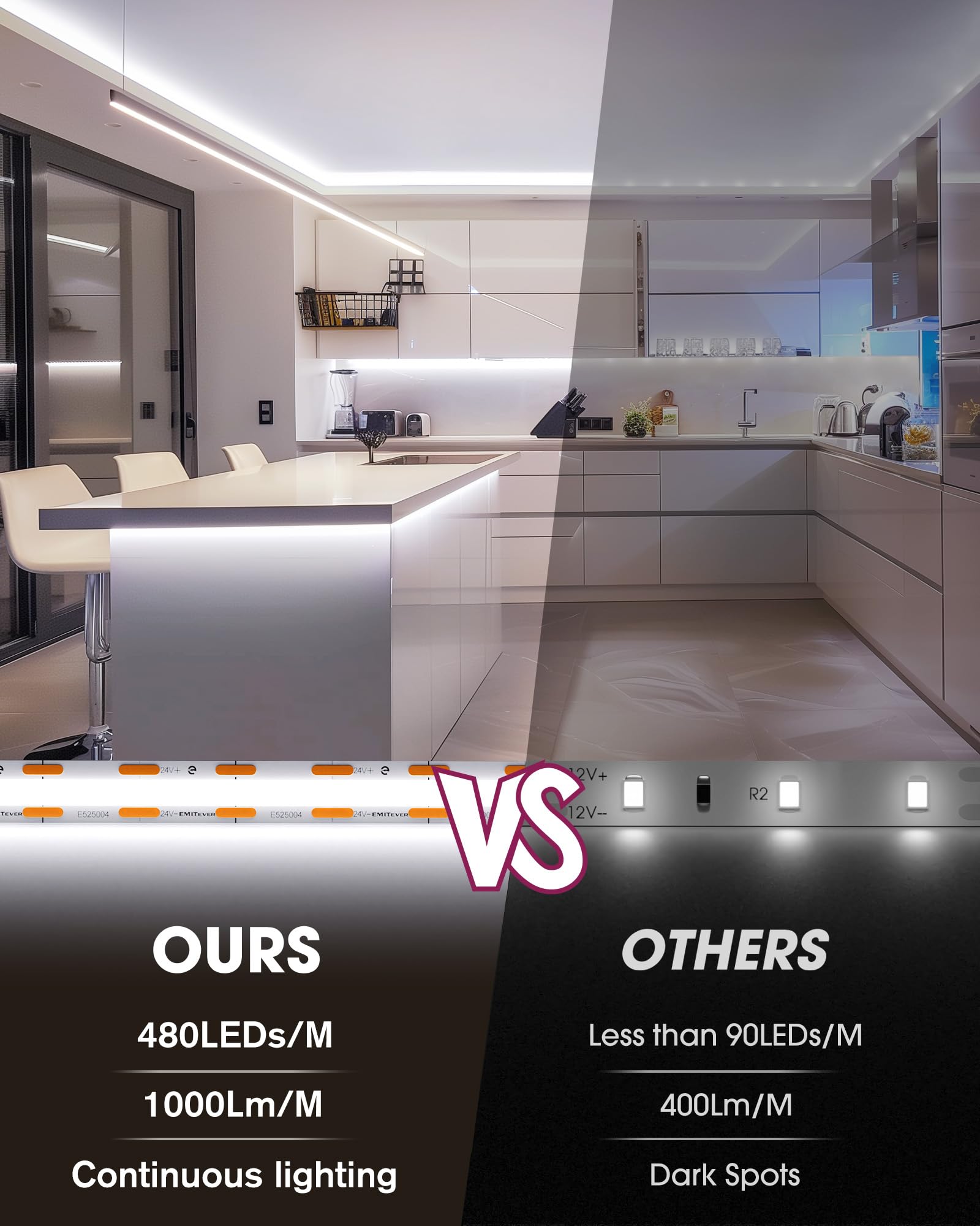 EMITEVER COB LED Strip Lights Kit, 16.4ft Dimmable Tape Light, 5000K, CRI90+, UL Listed, Model FN-FC-480-24,