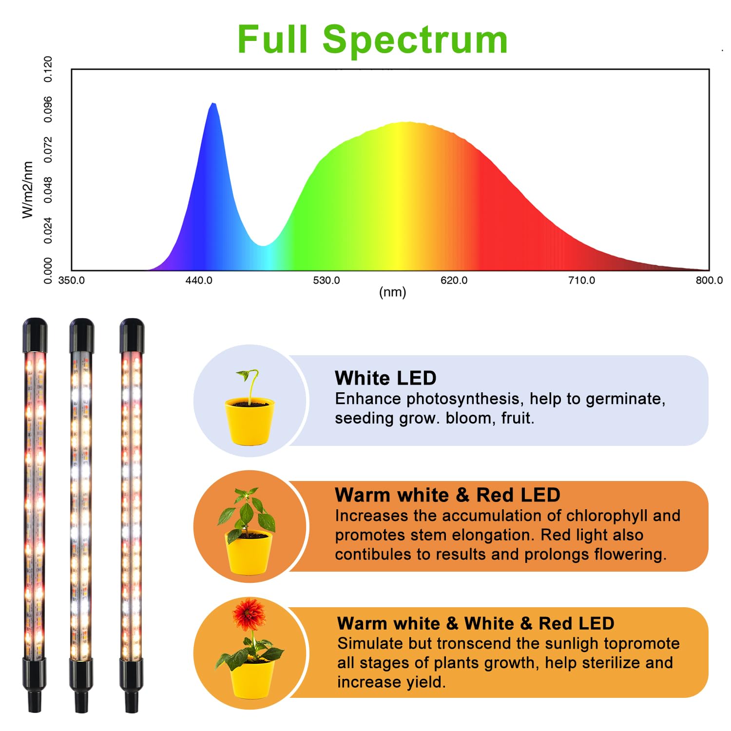 Plant Lights For Indoor Growing, Growstar Full Spectrum 4 Heads Clip Grow Lamps With 10 Feet Cables For Seeding Blooming And Fruiting(2 Pack)