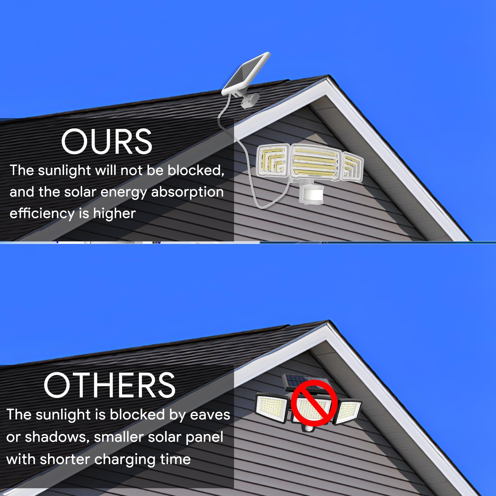 Energetic Solar Outdoor Lights, 1800Lm 150 Led Security Motion Sensor Outdoor Lights With Remote Control, Ip65 Waterproof Floodl