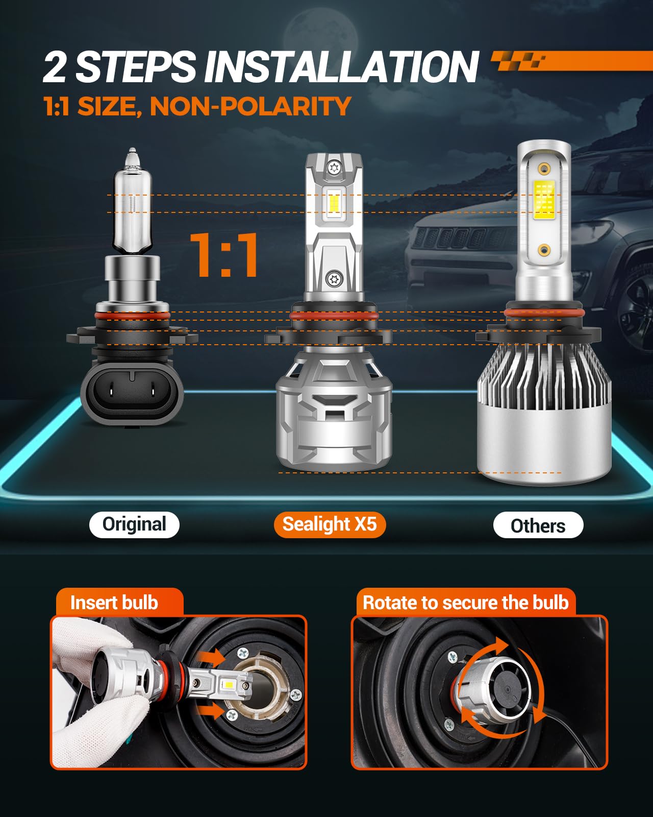 Sealight 30000Lm Brightness 9012 Bulb, 6500K Non-Polarity 9012 Fog Light, 60000Hrs Long Lifespan With 15000Rpm Cooling Fan, Plug