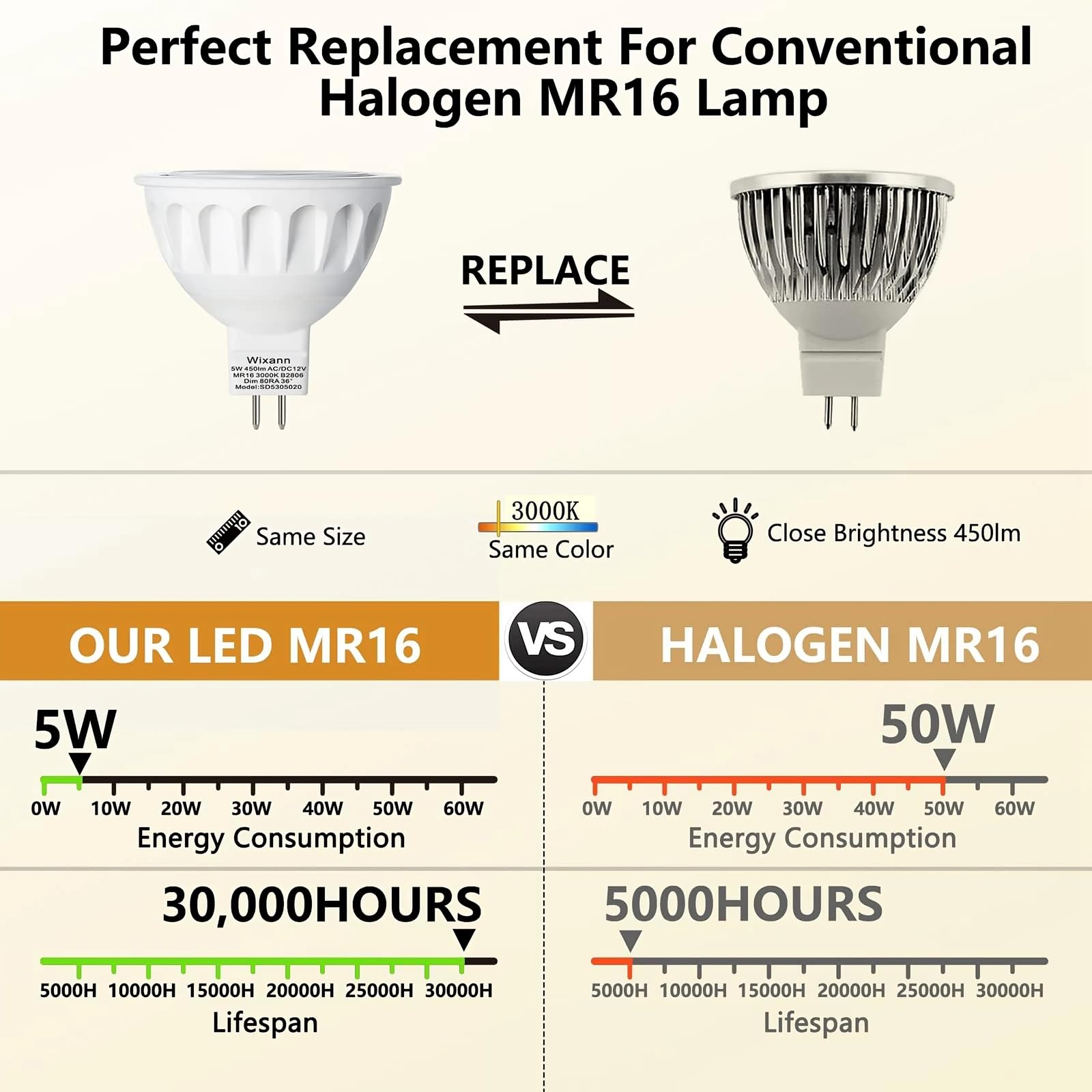 Wixann MR16 LED Bulb 5W 12V 3000K Soft White 450Lm GU5.3 Bi-Pin Base 6 Pack - Not Dimmable