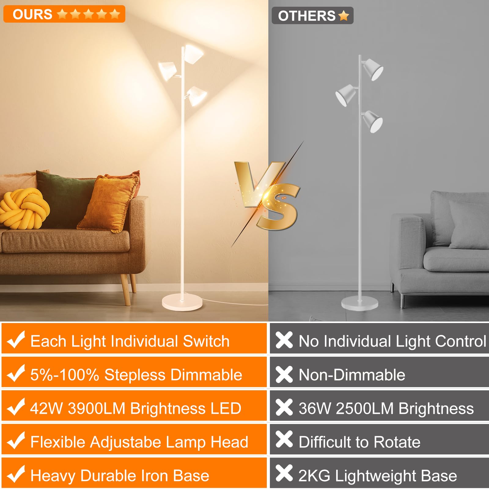 Pesken White 42W Tree Floor Lamp, Super Bright Led Standing Lamp With Remote, Modern Dimmable Floor Lamps,Individual Control, Ro