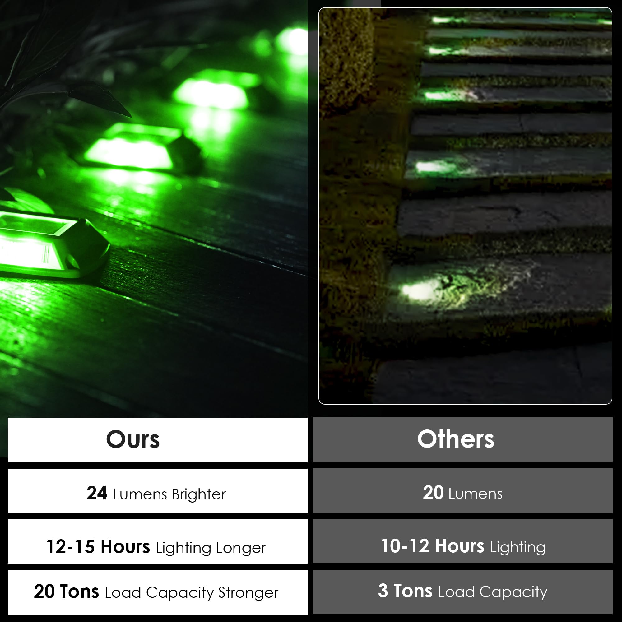 Sunflickt Solar Driveway Lights 12-Pack - 4 Led Ip68 Waterproof Marine Solar Dock Lights | Solar Powered Safety Markers For Path