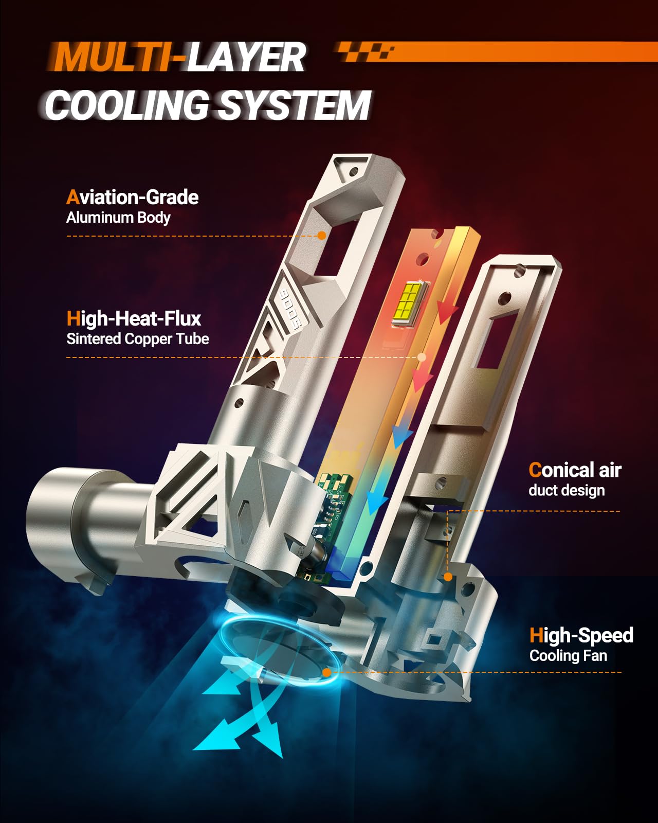 Sealight 9005 9006 ?????? Bulbs Combo  96000Lm 1000% Bright S6 Pro 9005 9006 Bulb With 64 Lighting Chips  80 000Hrs+ Lifespan  Combo Cornering & Side Marker Light Assemblies  Plug And Play  Pack Of 4