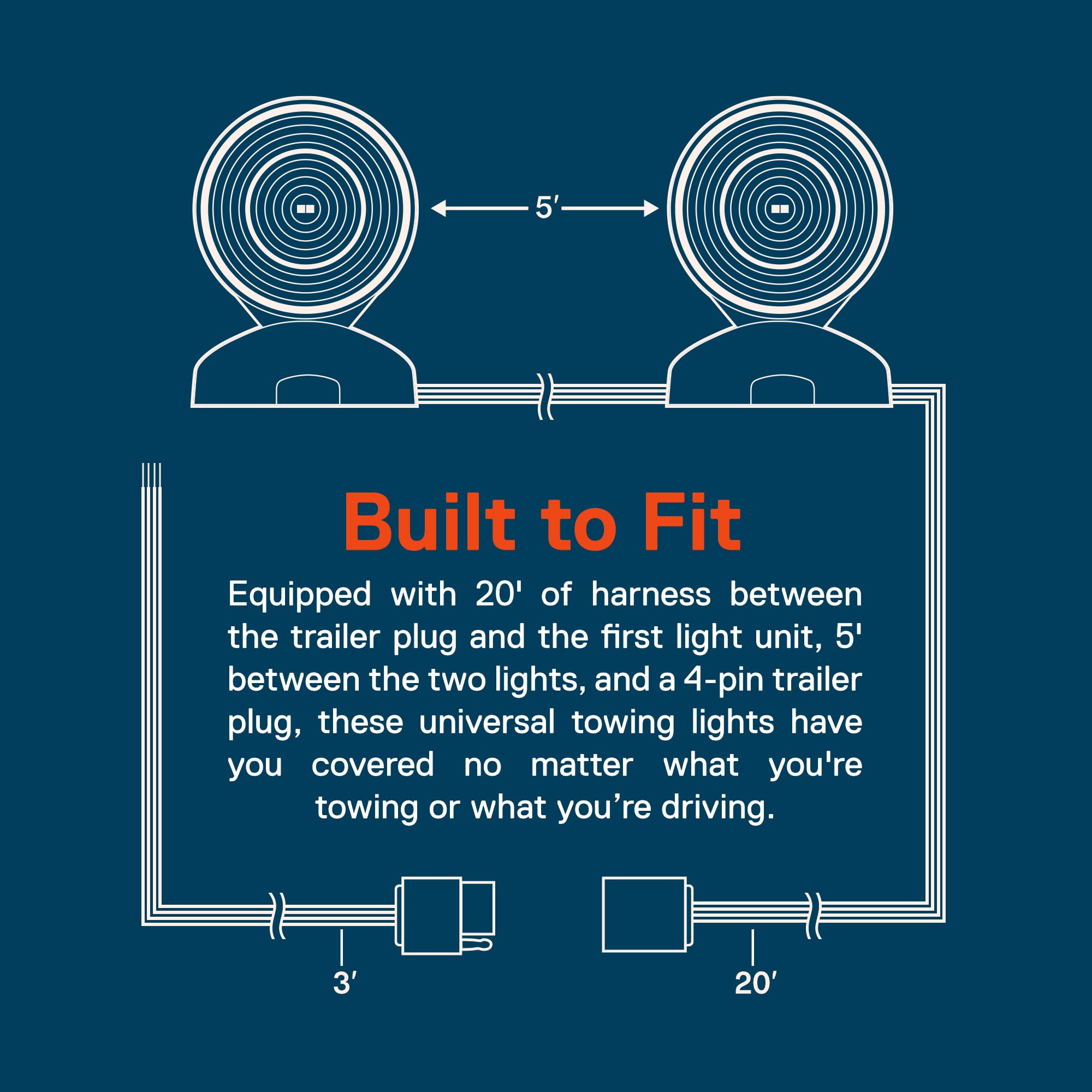 True Mods 20' Magnetic Led Trailer Tail Towing Light Kit [Dot Fmvss-108] [Sae Stip] [Ip67 Submersible Waterproof] [55Lb Magnet] Turn Brake Parking Lights For Truck Rv Boat Car Bike Trailer
