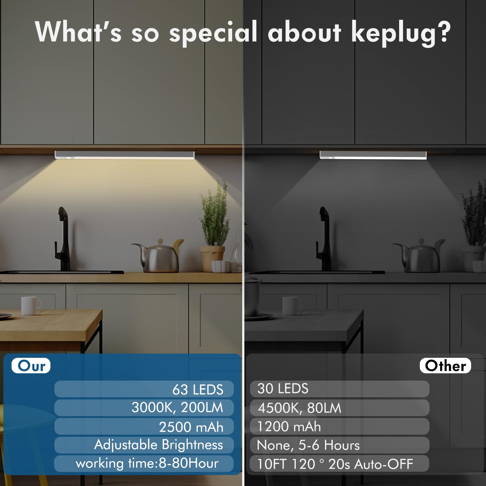 Under Cabinet Lights 14.5 Inch,Under Cabinet Lighting 63Leds 2500Mah,Motion Sensor Light Indoor Rechargeable Battery Operated,Di