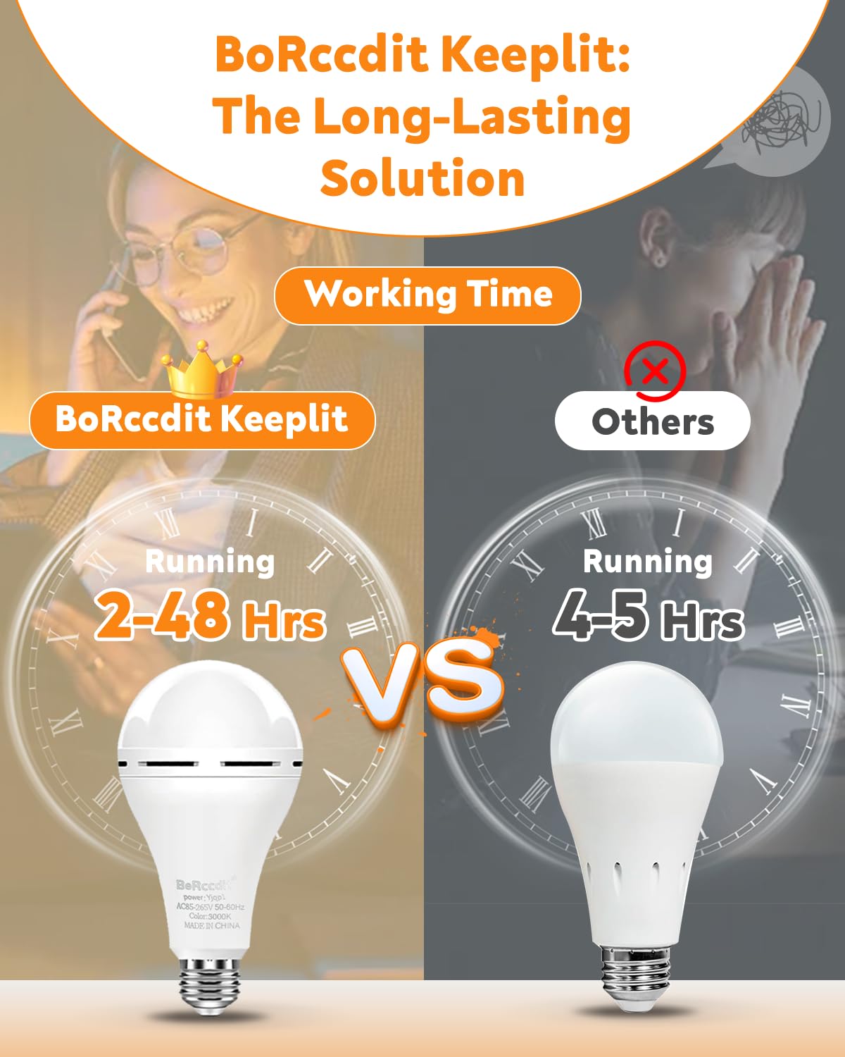 BoRccdit Rechargeable Light Bulbs 6 Pack, 12W 3000K Soft White, Long Lasting 48H Battery Backup for Home Power Outages