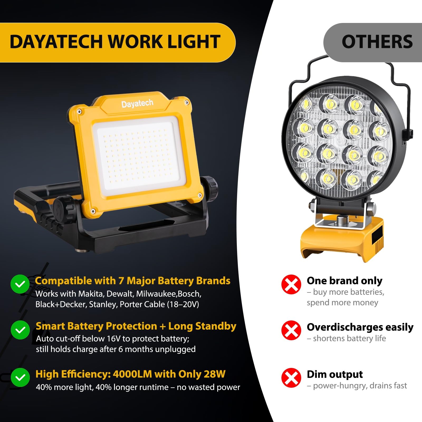 DAYATECH LED Work Light - Rechargeable Cordless 4000/2000/1000LM, Magnetic Base, Compatible with Dewalt & More, Yellow, ABS Plastic
