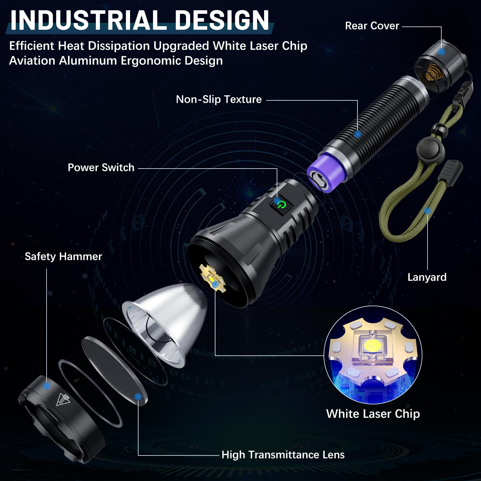 Rechargeable Flashlights High Lumens, 990000 Lumens Super Bright Flashlight, 5 Modes Led Powerful Flashlight Adjustable & Waterp