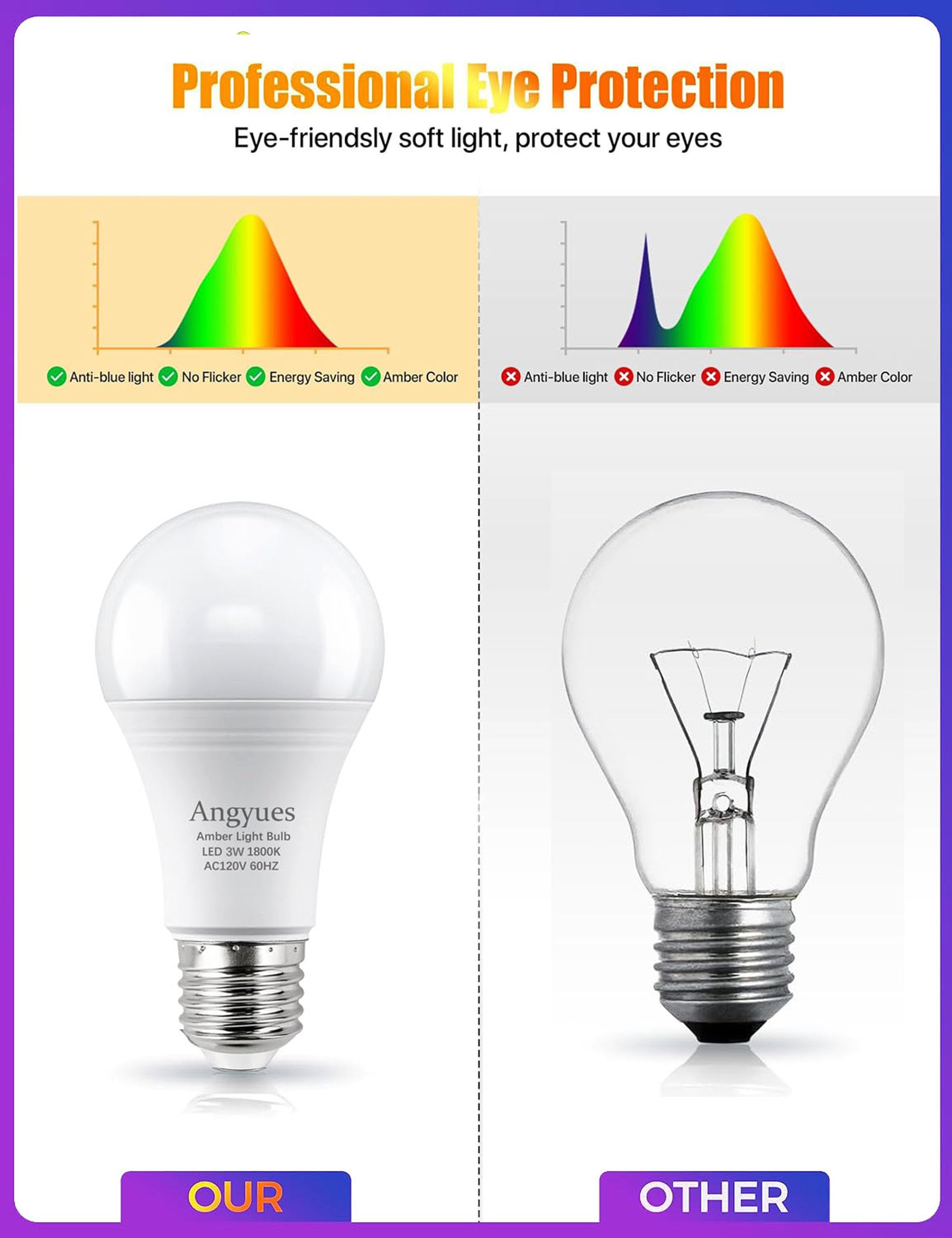 Angyues Amber Sleep Light Bulbs, Blue Light Blocking, A19 3W(25 Watt Equivalent) Dim Light Bulbs For Lamp,1800K Warm Light Bulbs