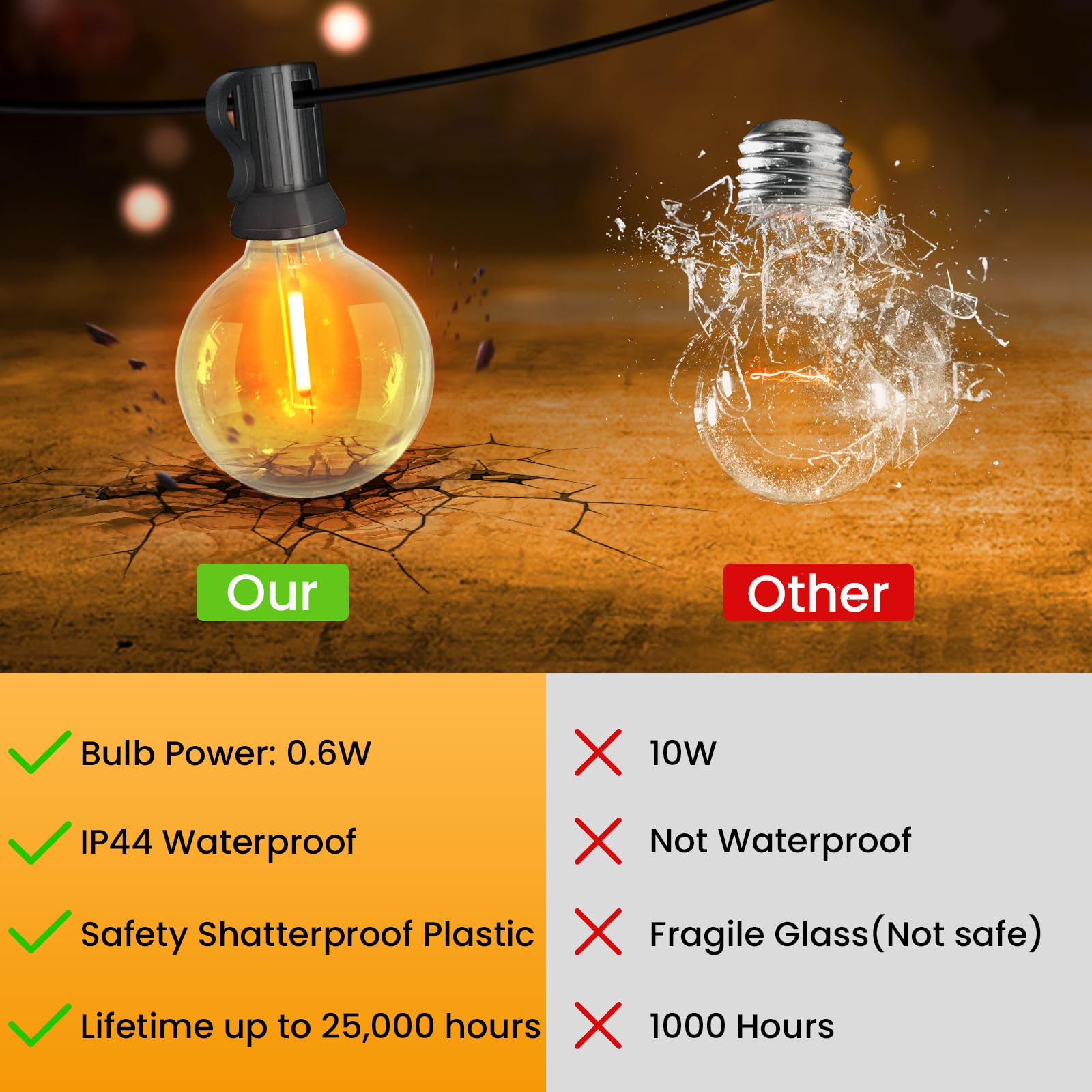 GLOBELIT Outdoor String Lights 150FT G40 75+3 Bulbs IP45 Waterproof Warm White Black