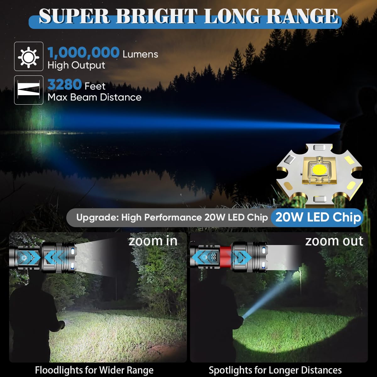 Nakcnm Led Flashlights High Lumens, Rechargeable Flashlight 1000000 Lumen Super Bright With Clip&Digital Display Powerful Handhe