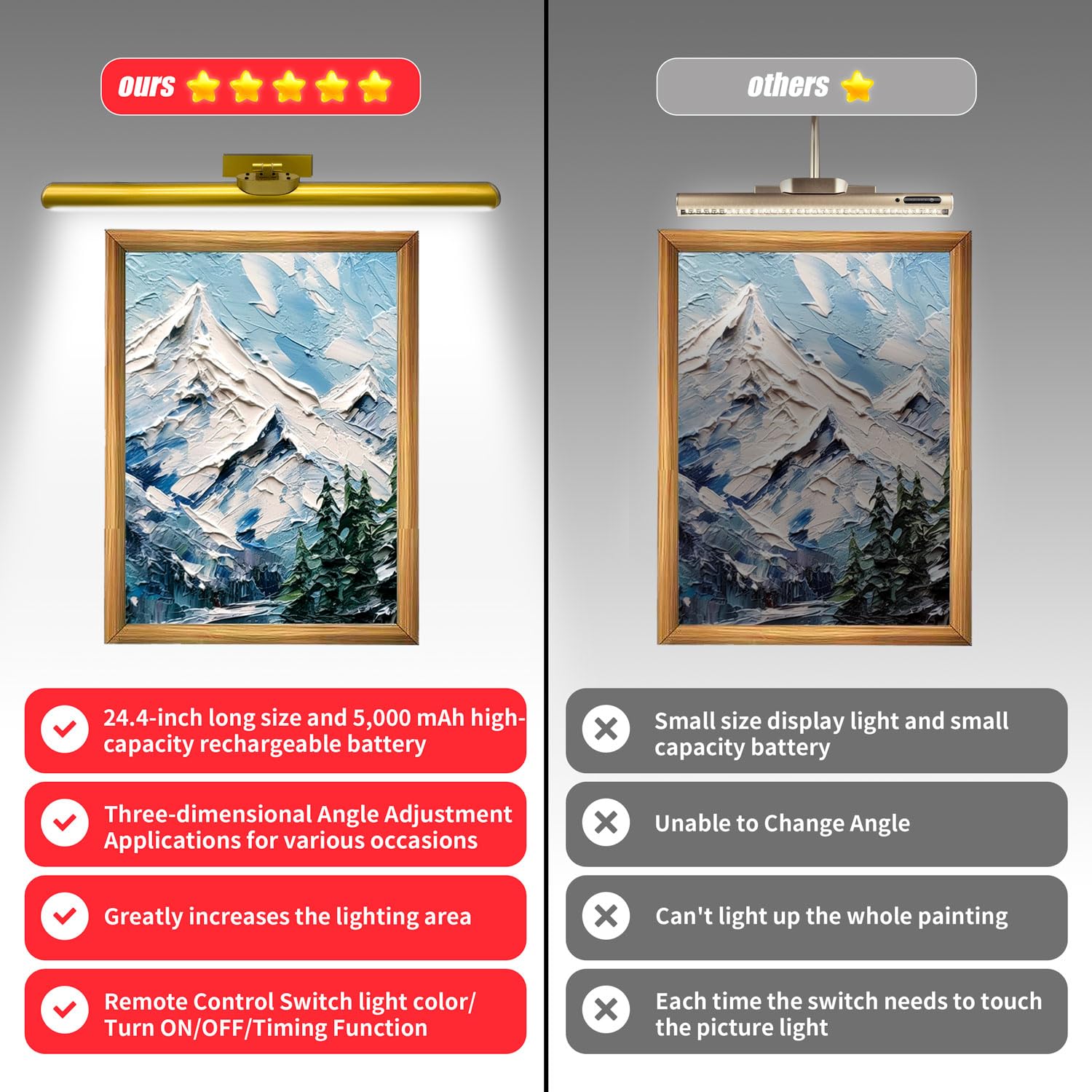 MQOUO 24.4 Wireless Picture Lights, Rechargeable Battery Art Display Light with Remote Control, Dimmable/Timer Off Dartboard Lig