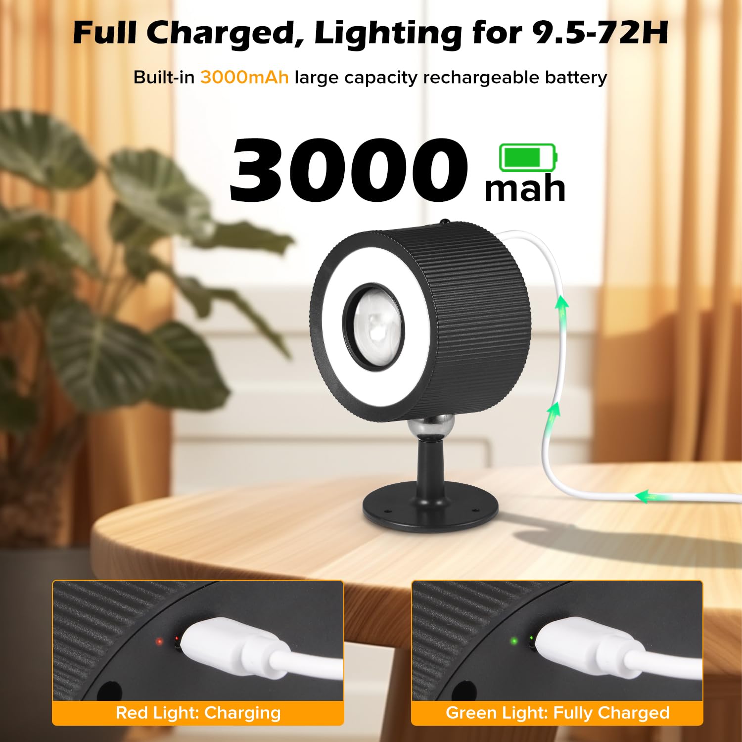 Plomixius LED Wall Mounted Lights, 3000mAh Rechargeable, 3 Lighting Modes, 2 Pcs, Black-3 Color, Model YMX-1011