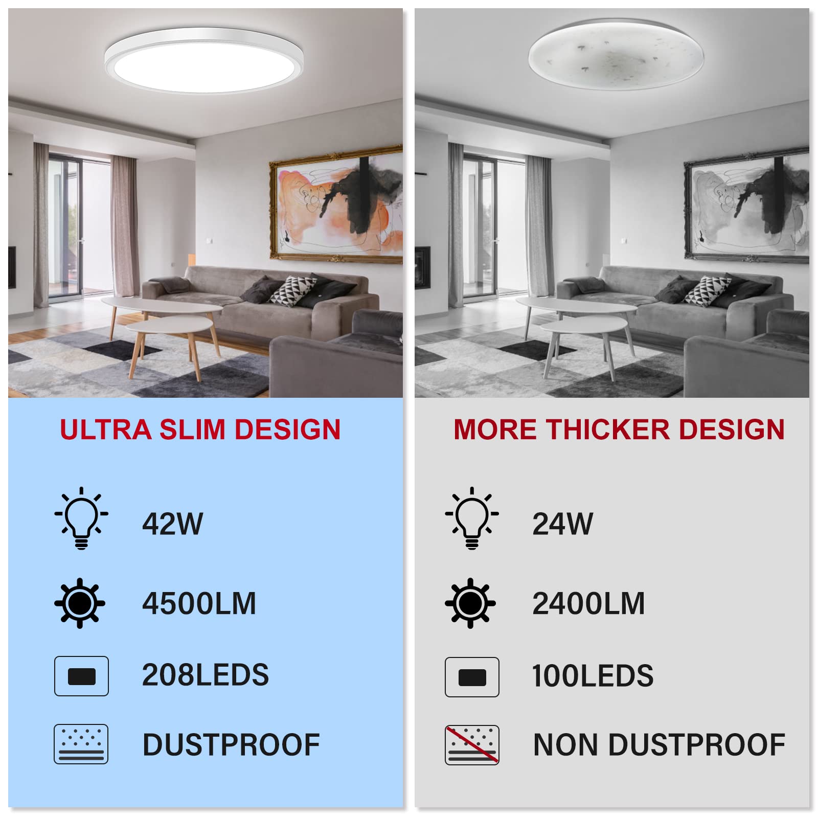 LZHOME 4Pack LED Ceiling Light, Ultra-Thin 42W 4500LM, 15.8 Inch, 3000K/4500K/6000K, White